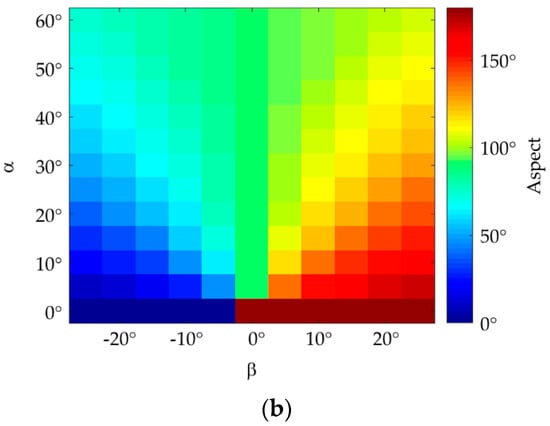 Geosciences 08 00269 g0a1b
