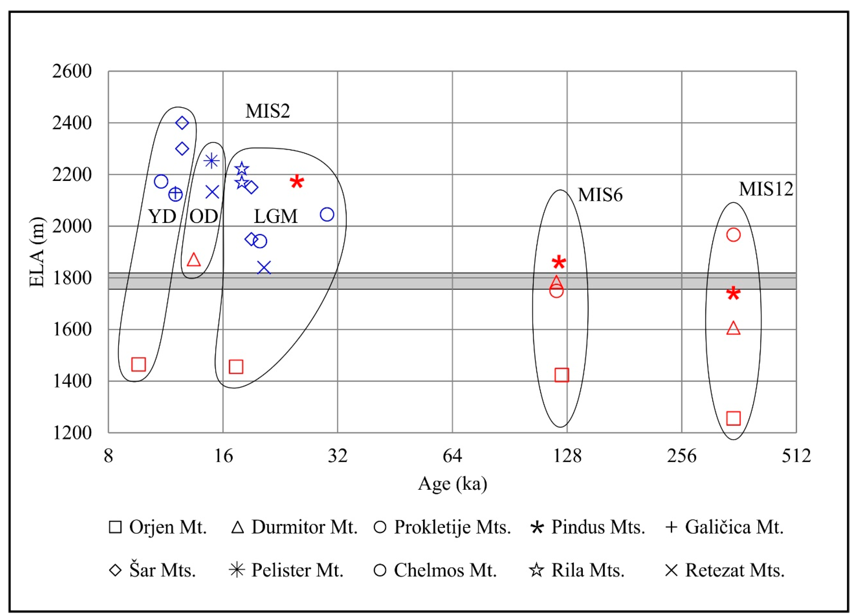 Geosciences 08 00270 g010 Geosciences 08 00270 g010