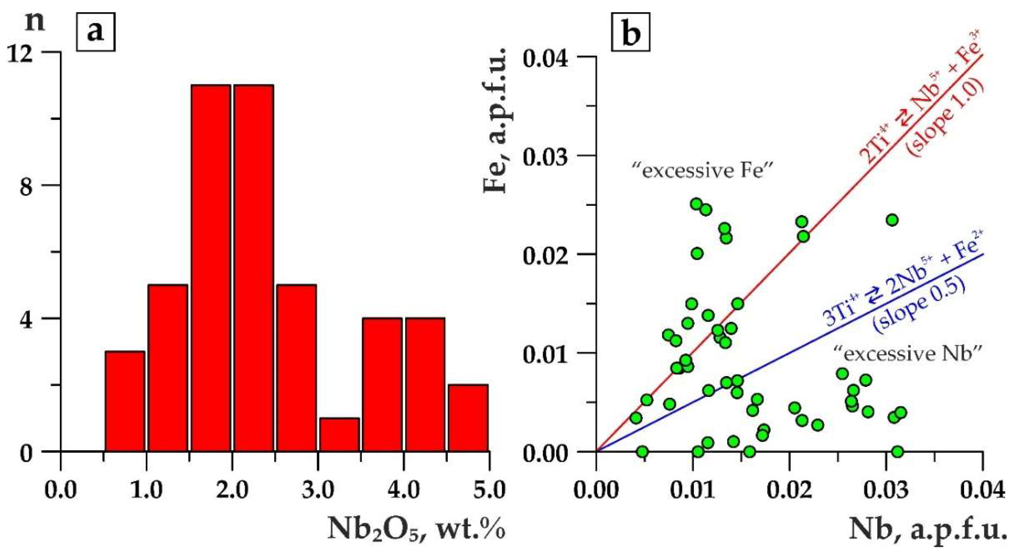 Geosciences 08 00281 g006 Geosciences 08 00281 g006
