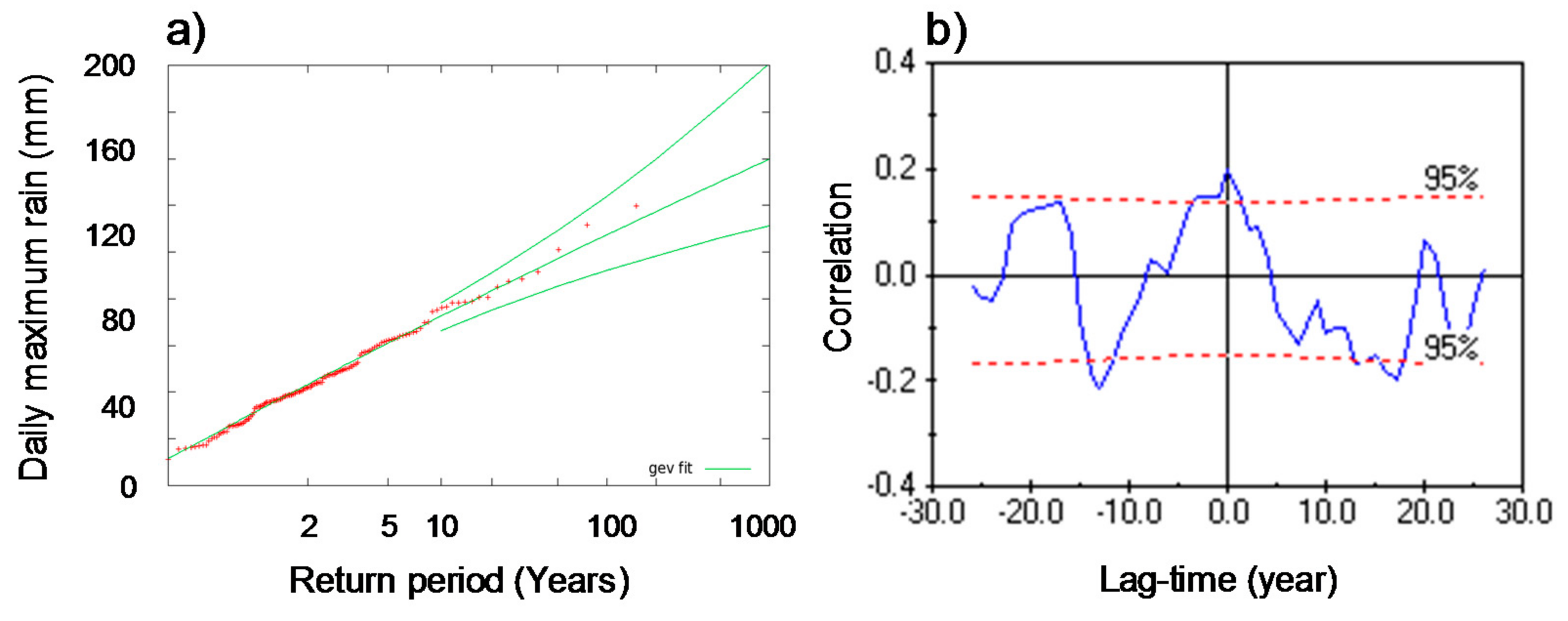 Geosciences 08 00293 g006
