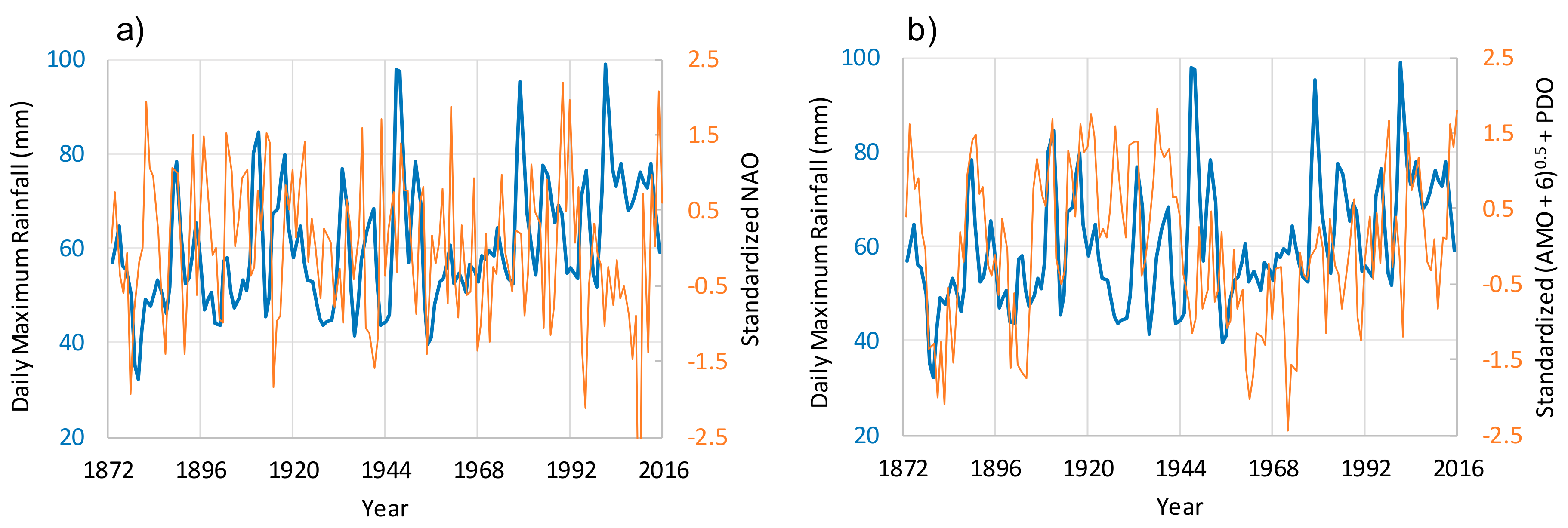 Geosciences 08 00293 g007