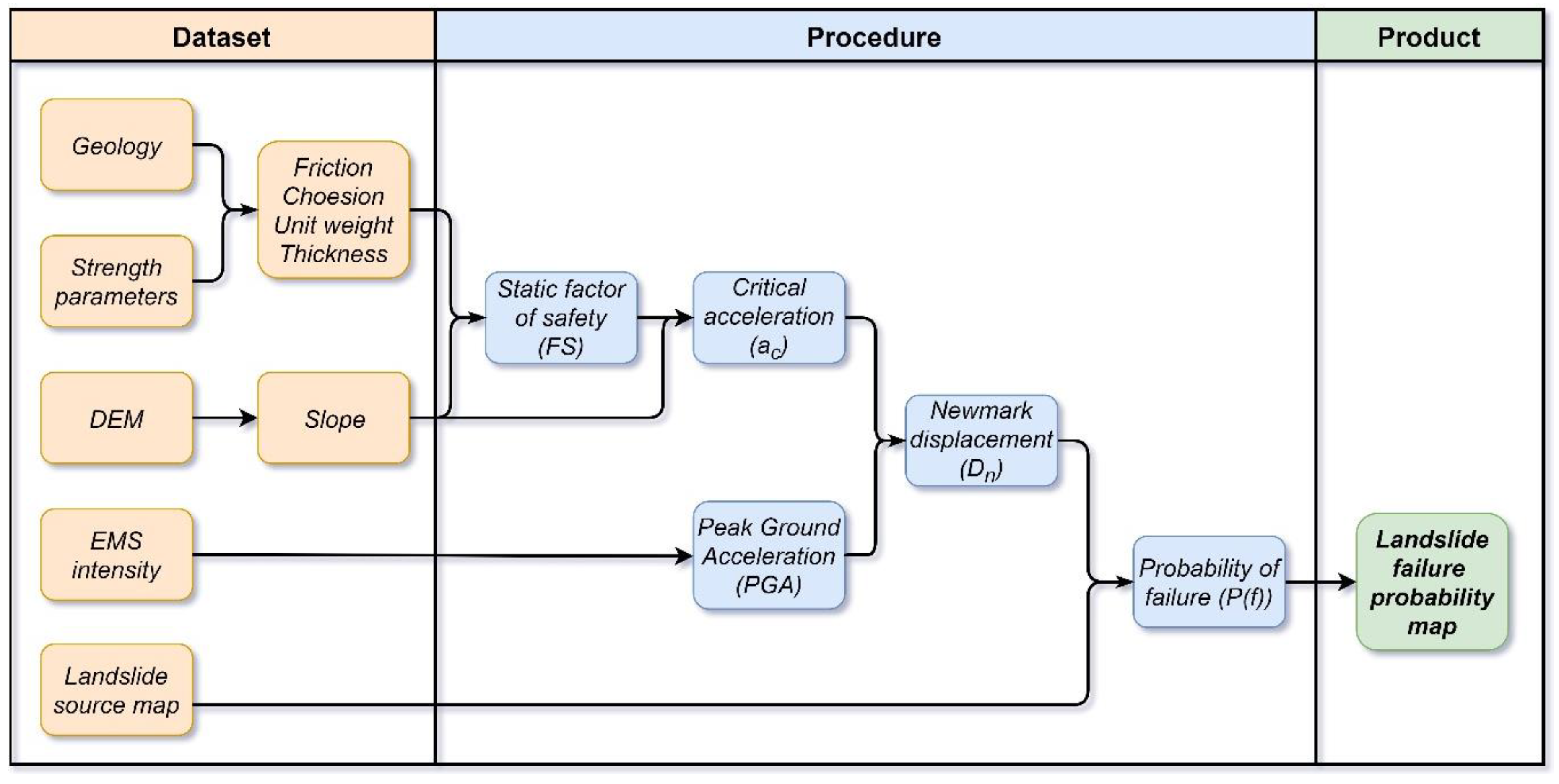 Geosciences 08 00303 g003