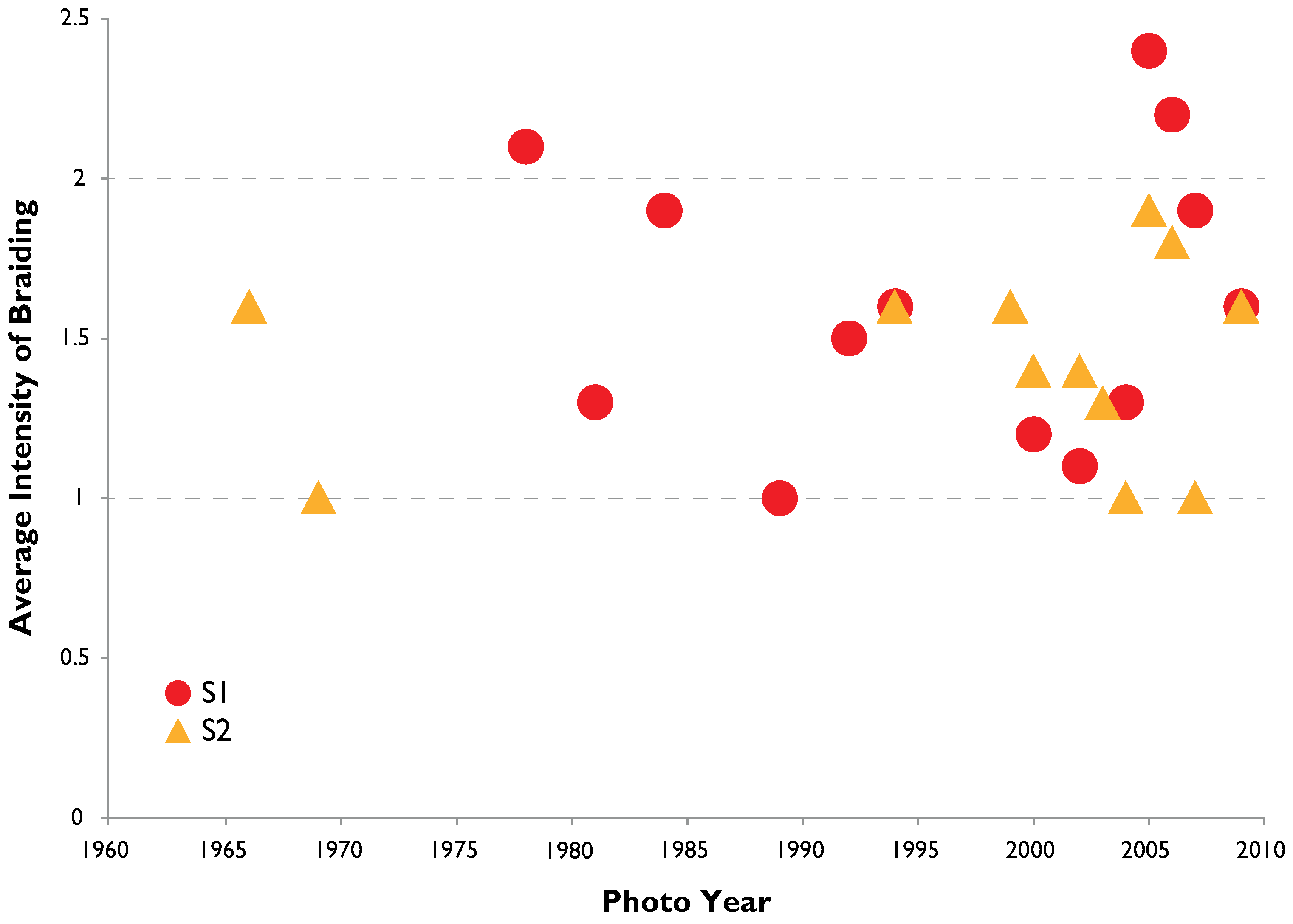 Geosciences 08 00304 g007