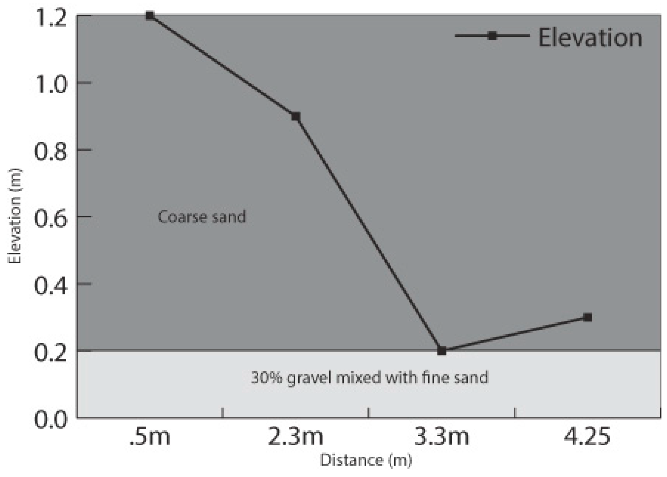 Geosciences 08 00304 g014