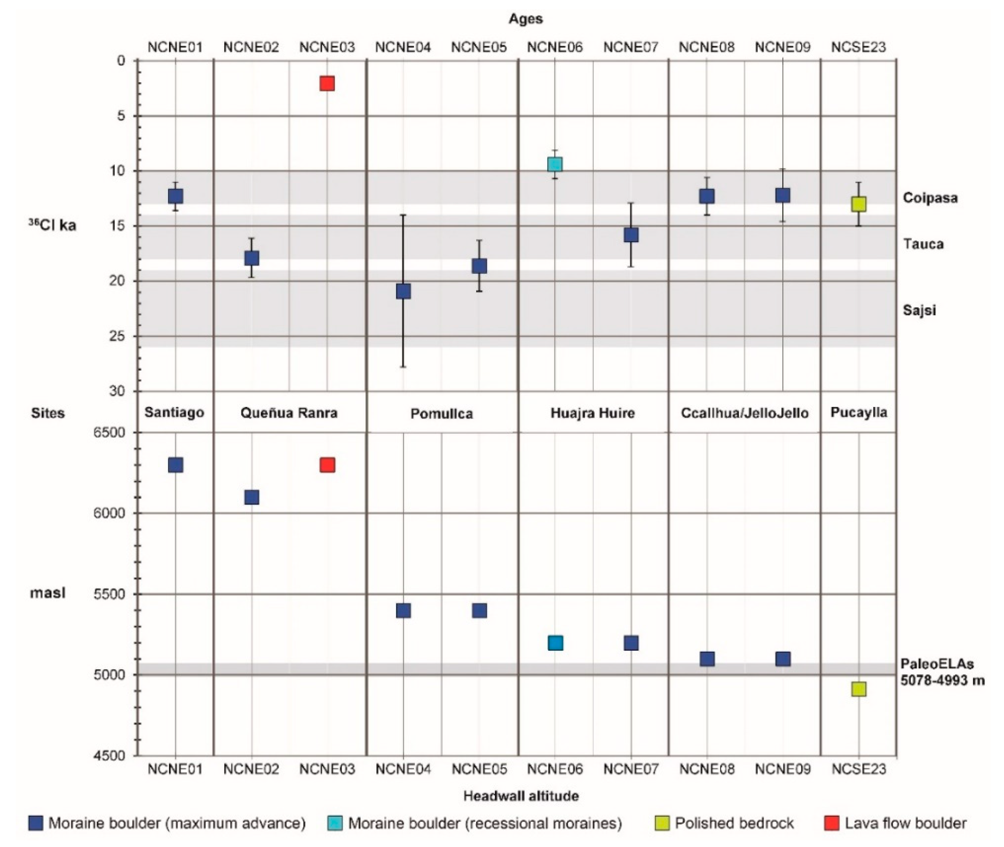 Geosciences 08 00307 g010