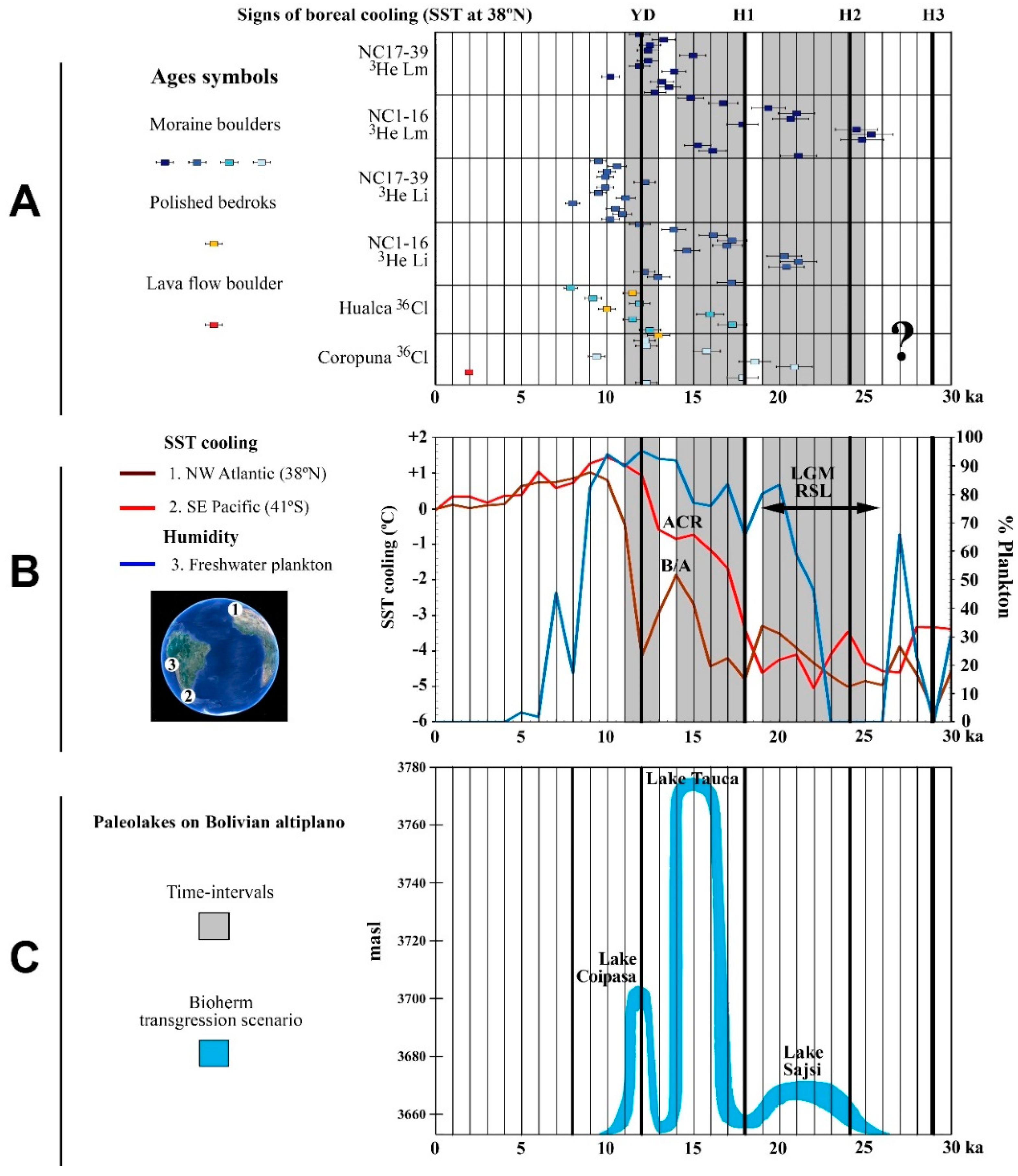 Geosciences 08 00307 g012