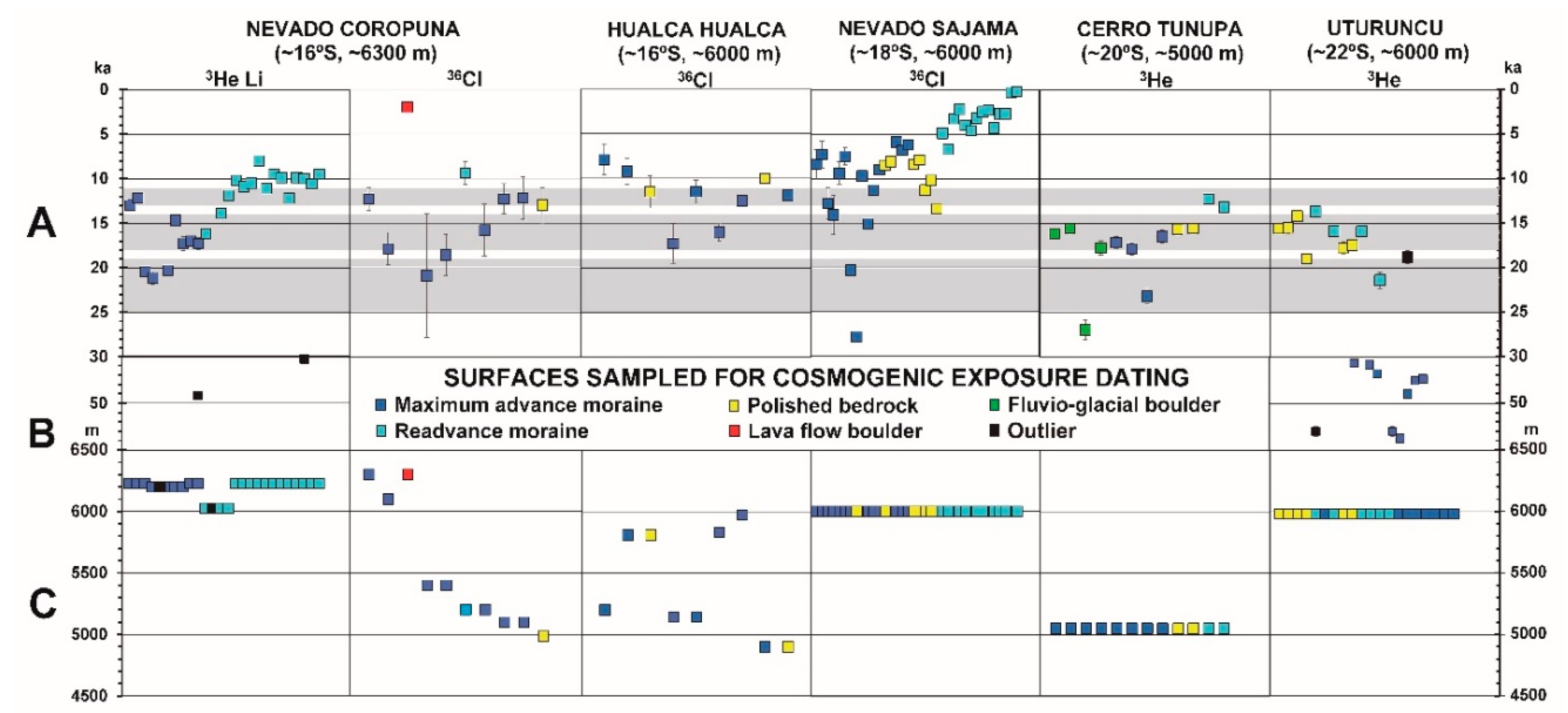 Geosciences 08 00307 g013