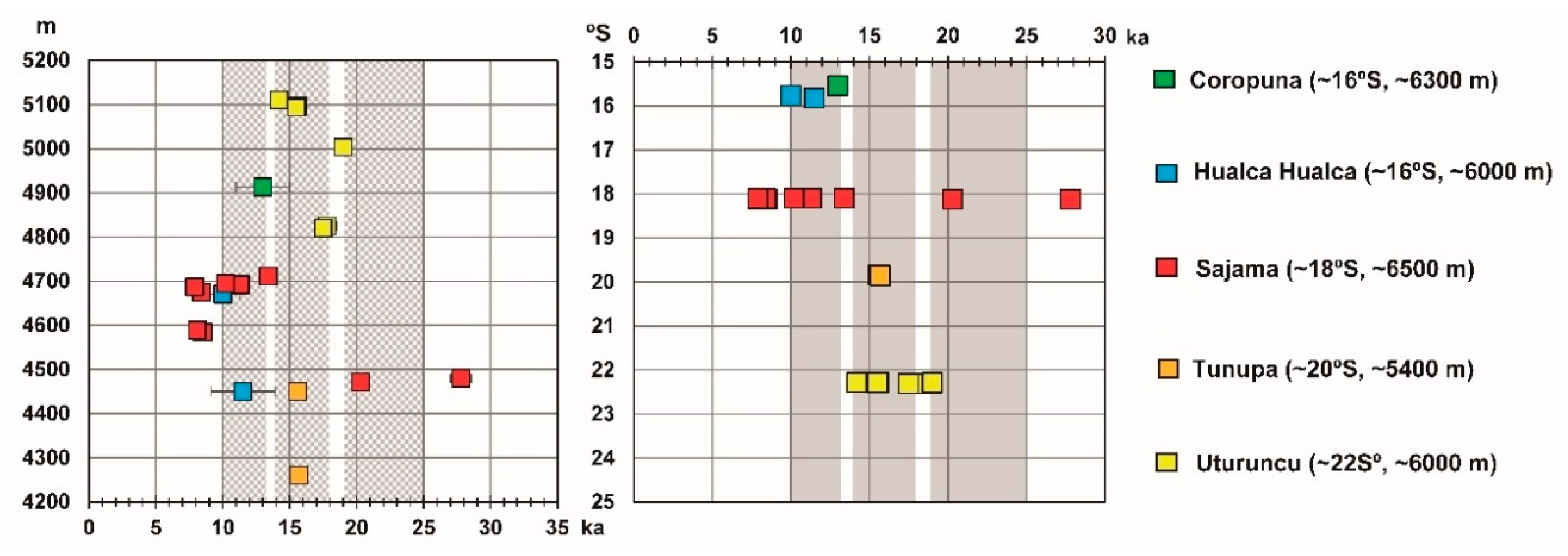 Geosciences 08 00307 g014