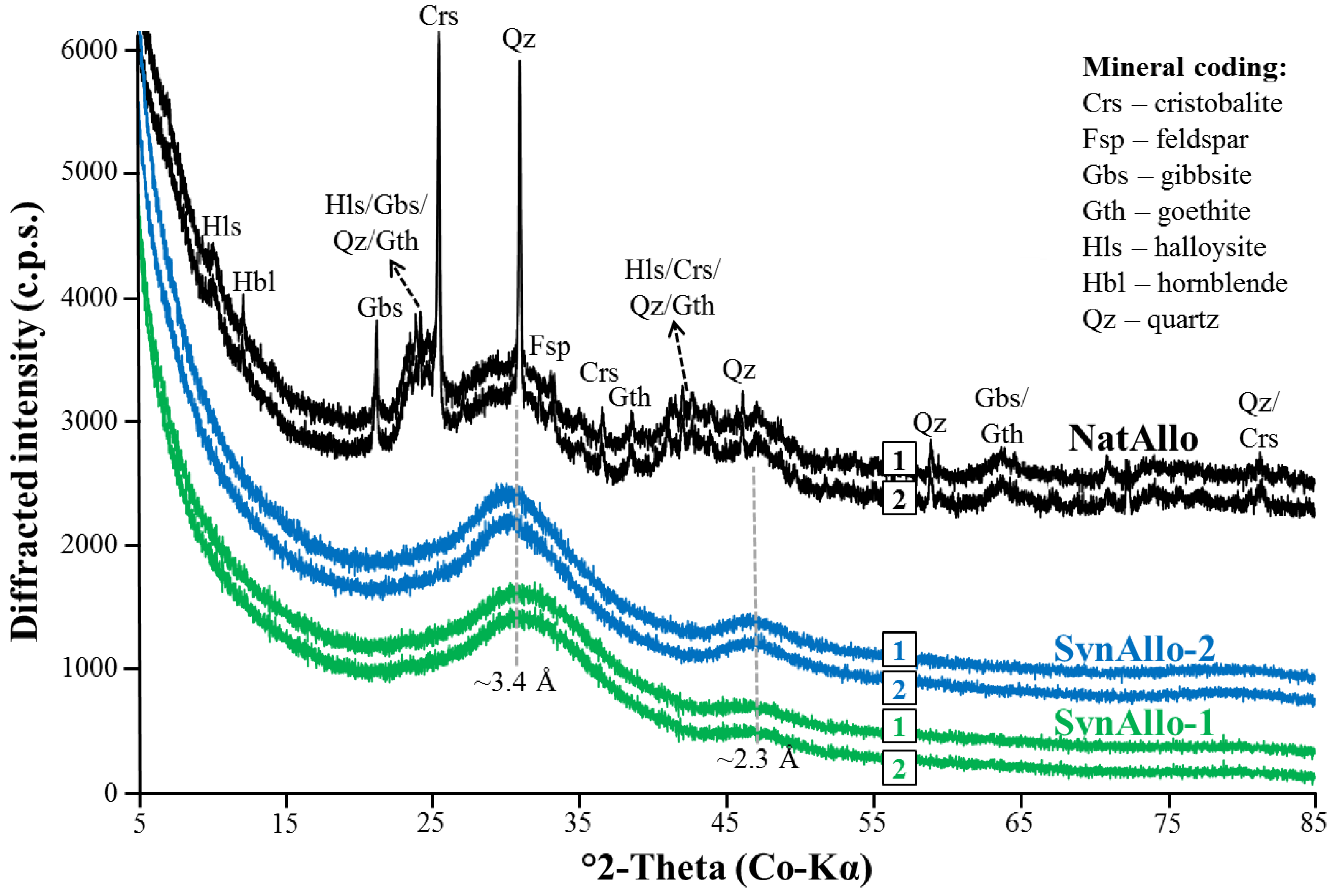 Geosciences 08 00309 g001