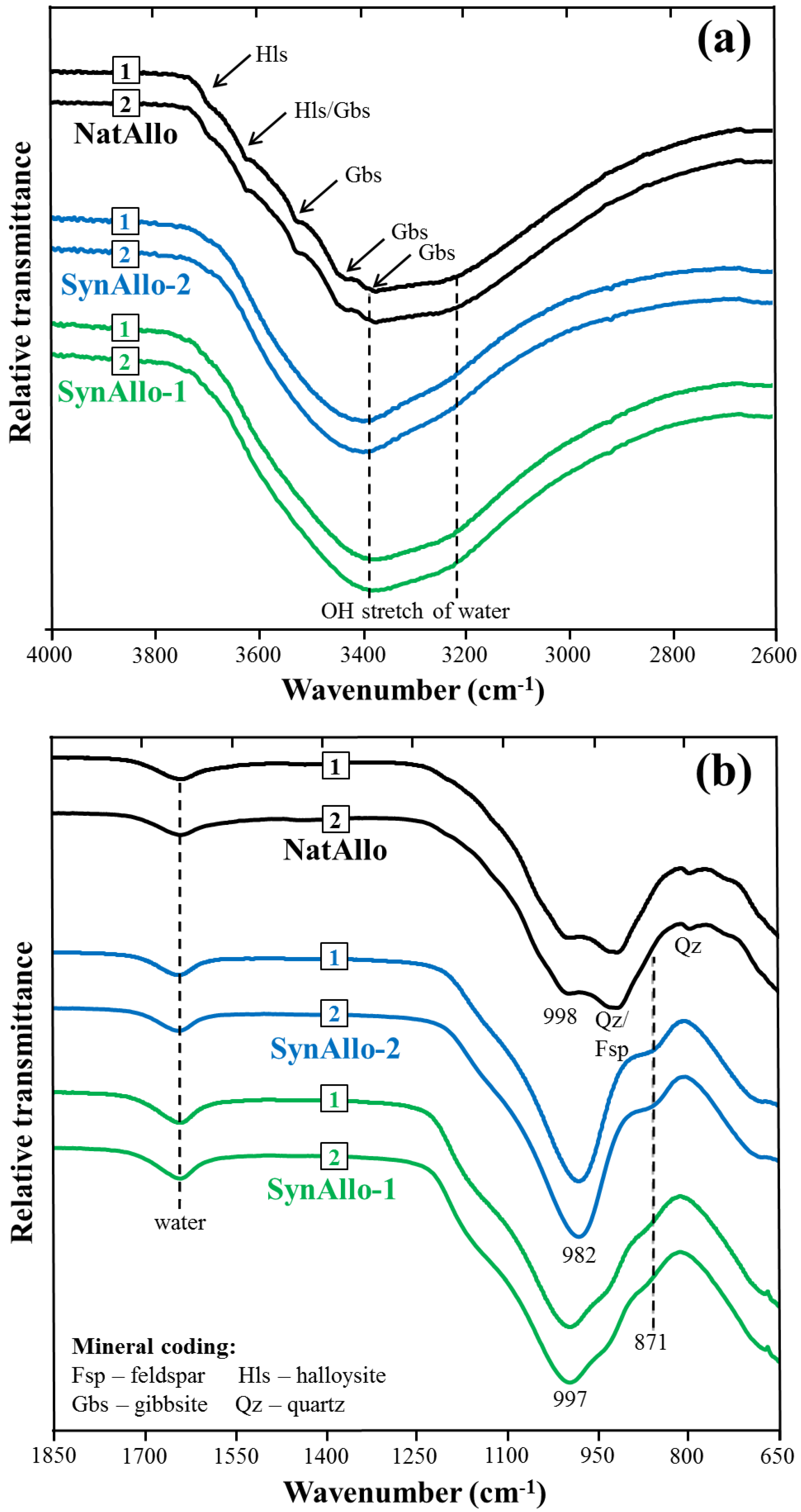 Geosciences 08 00309 g002