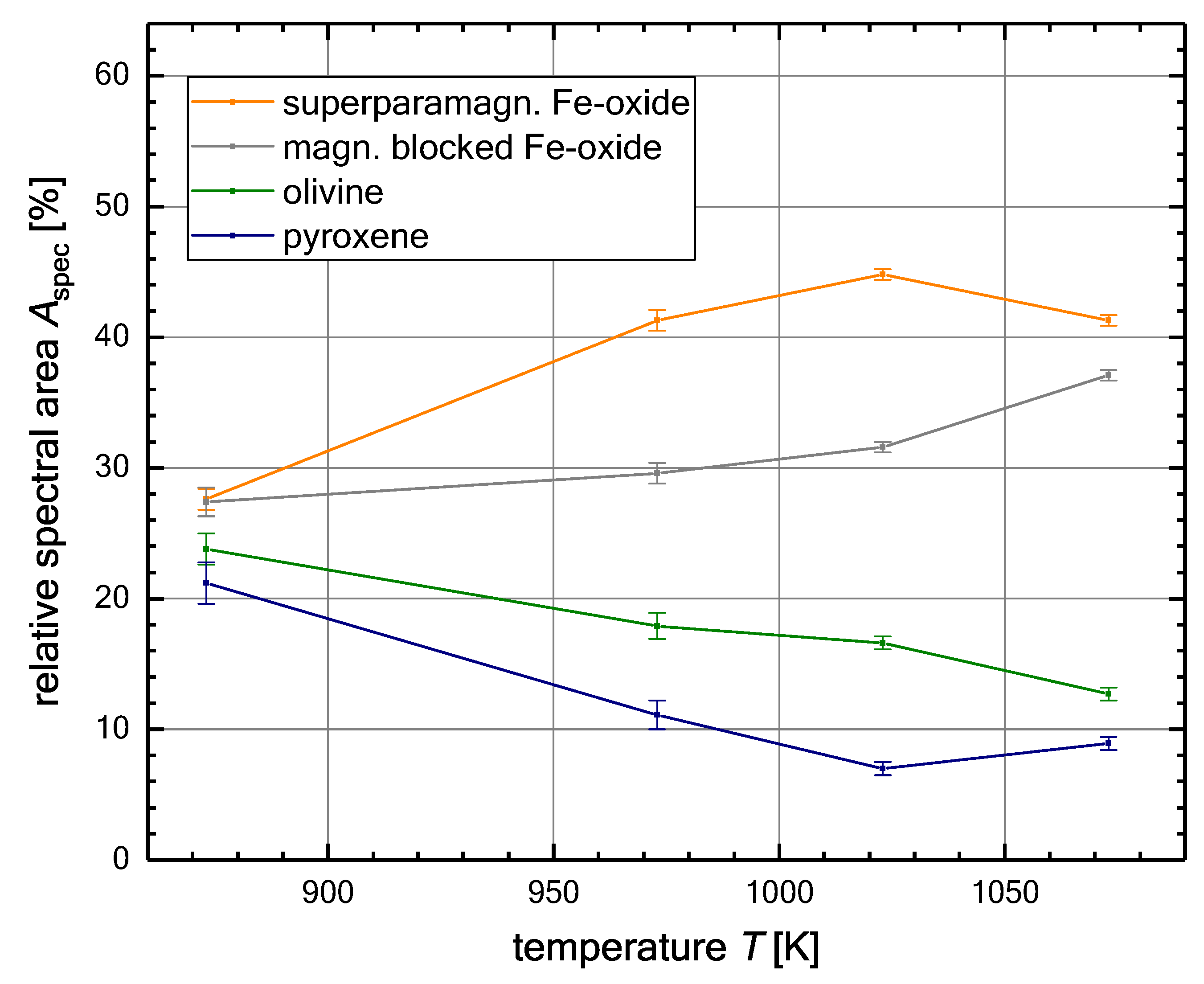 Geosciences 08 00310 g005