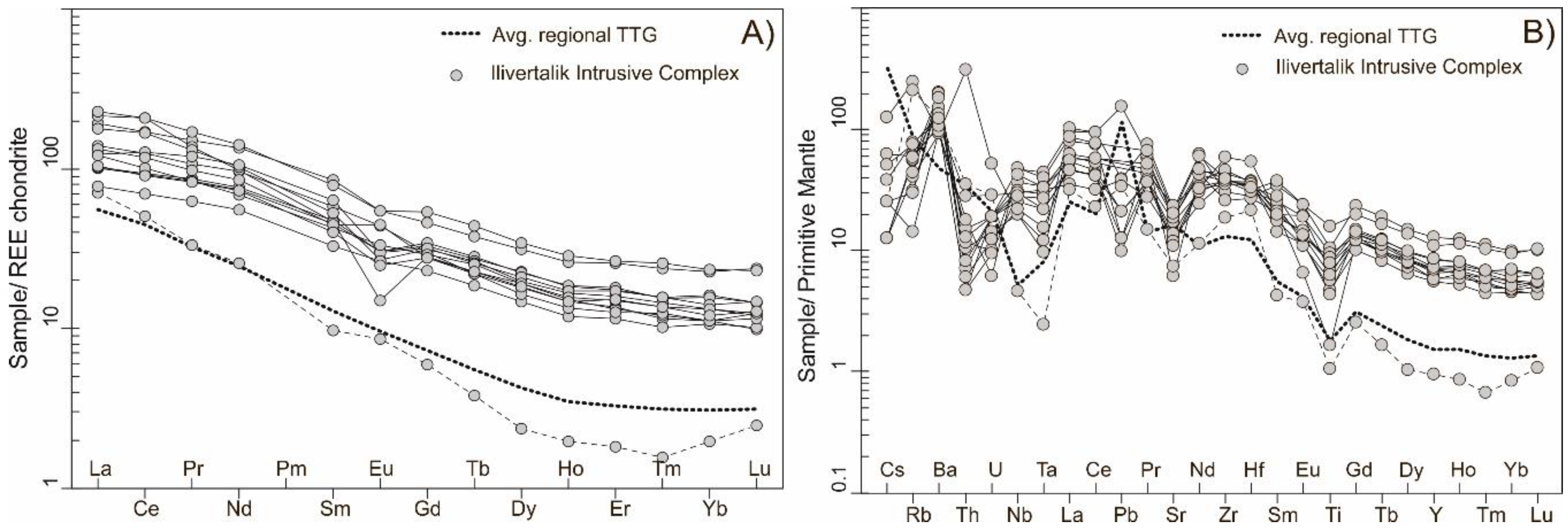 Geosciences 08 00319 g005 Geosciences 08 00319 g005