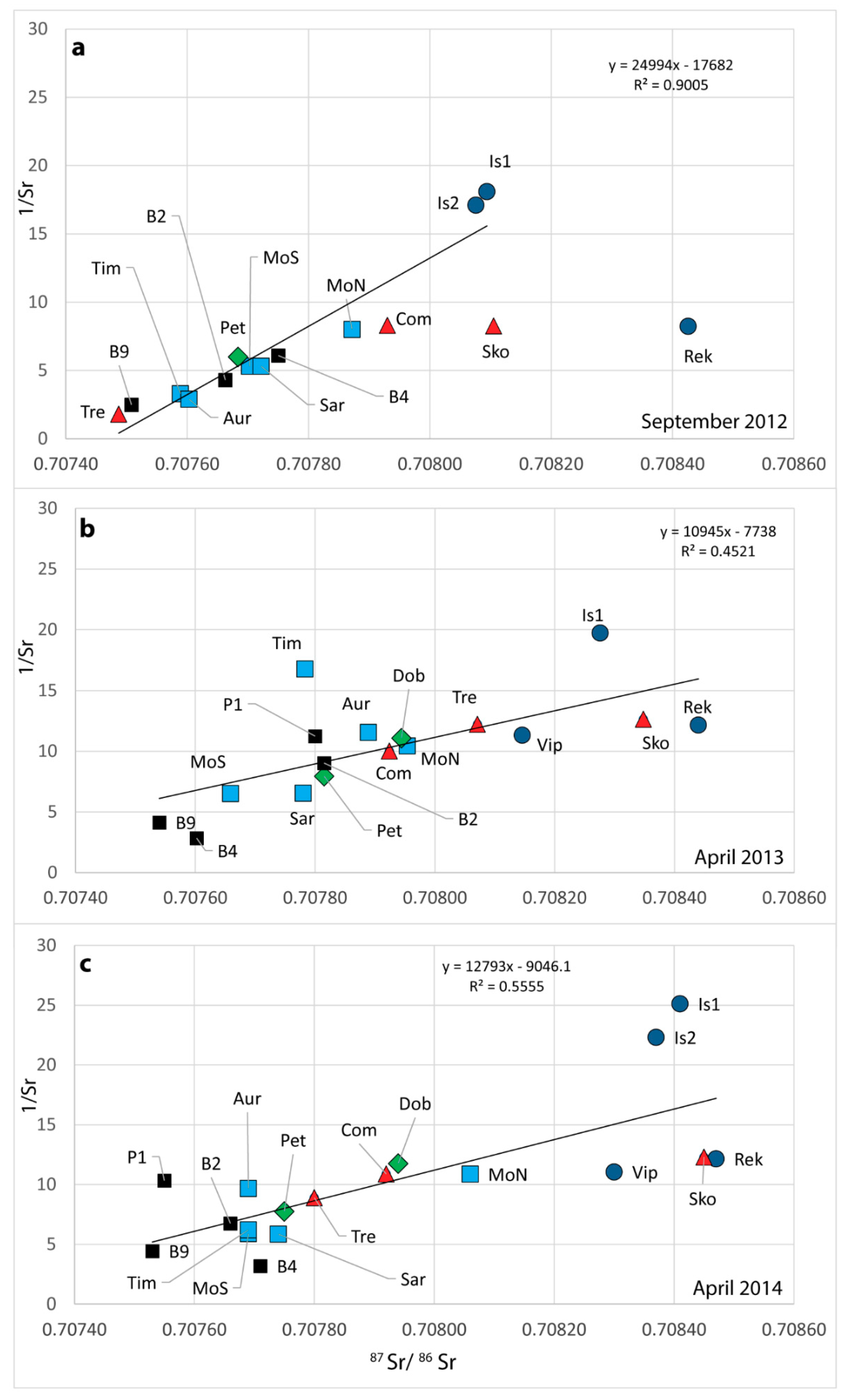 Geosciences 08 00321 g008 Geosciences 08 00321 g008