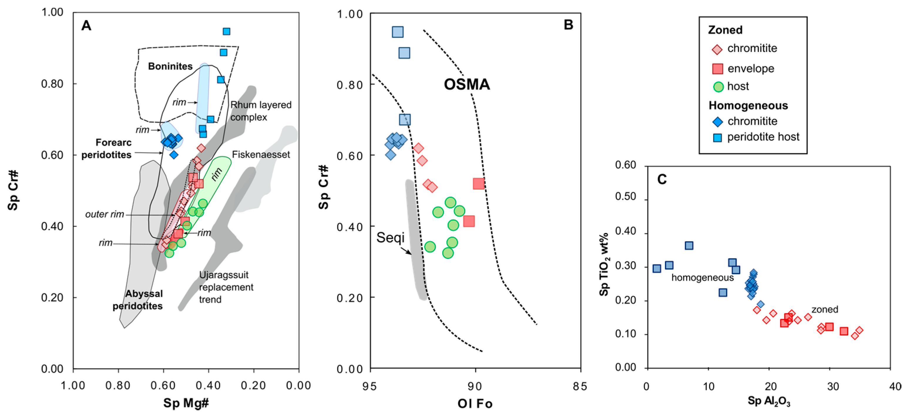Geosciences 08 00328 g004
