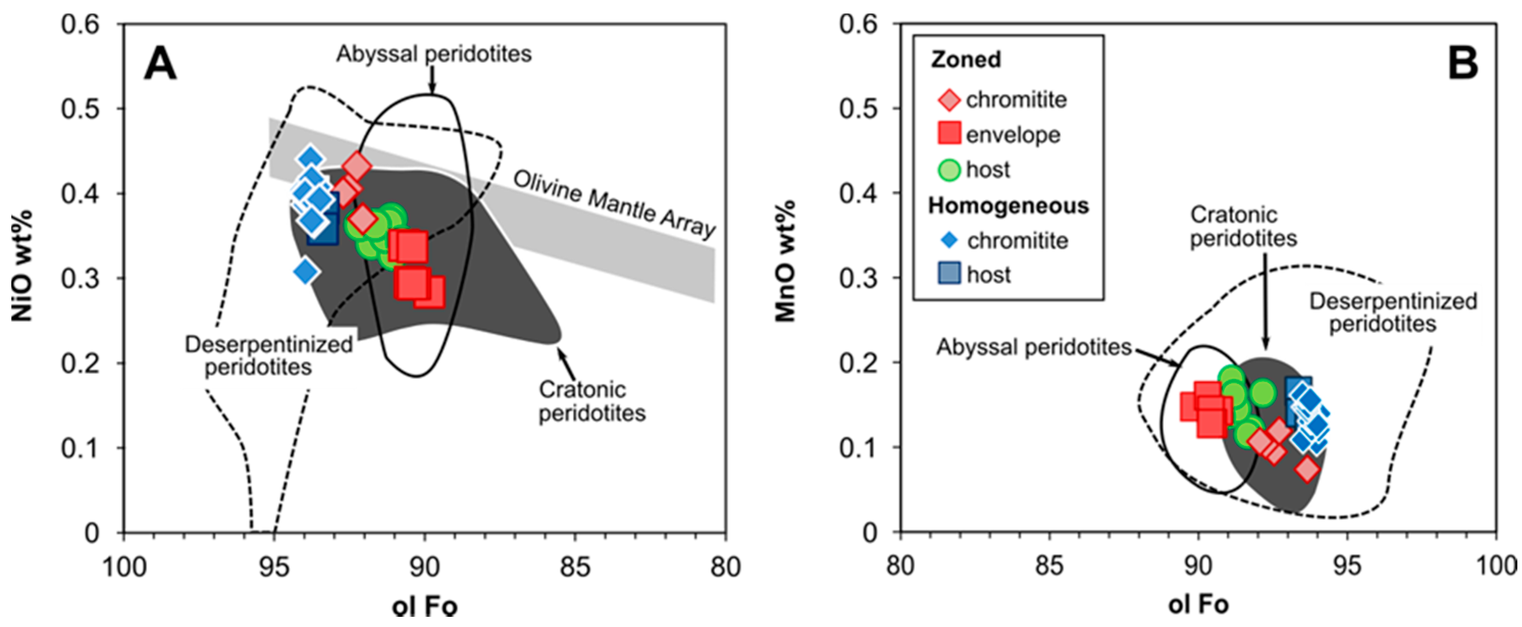 Geosciences 08 00328 g005
