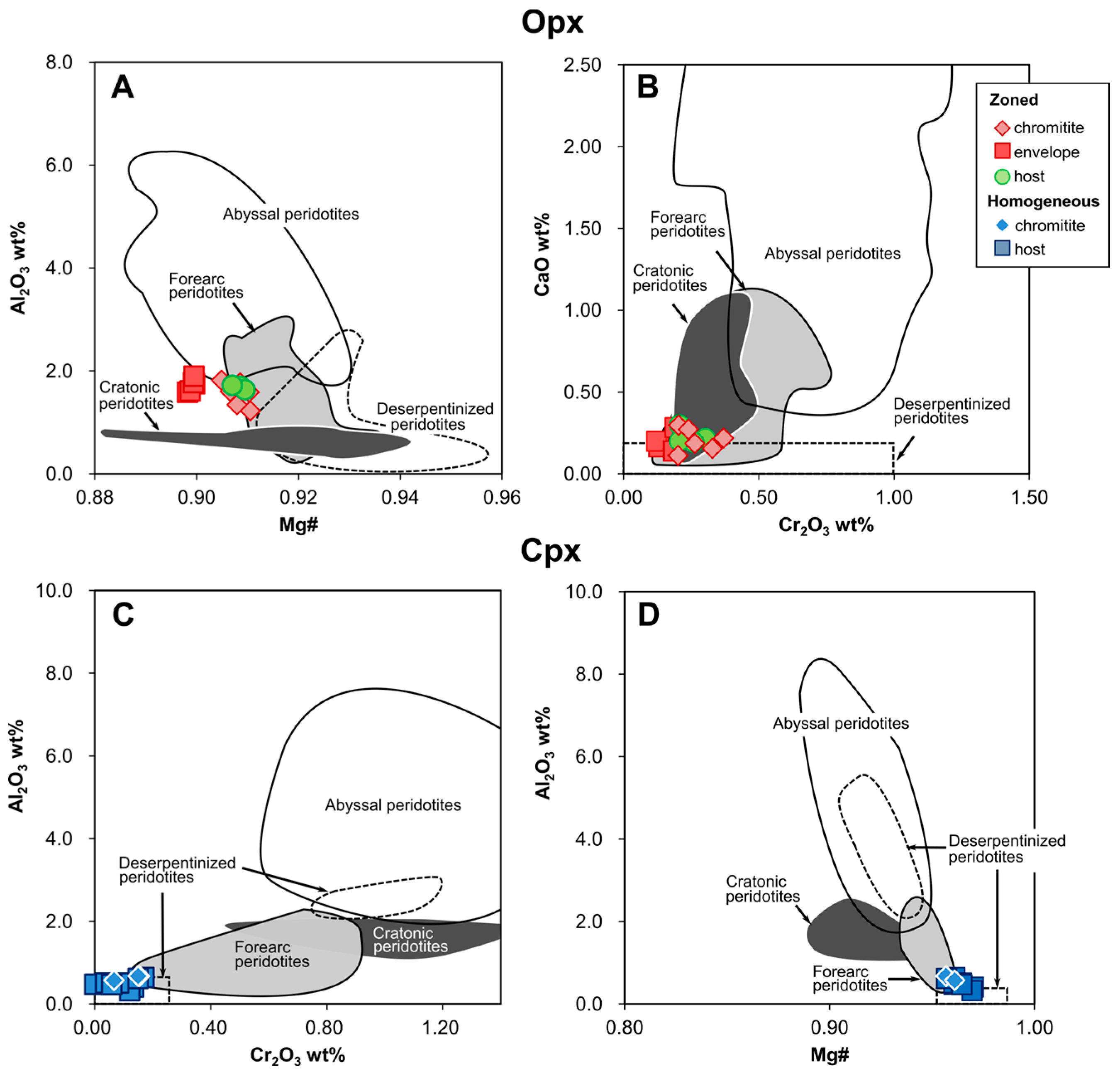 Geosciences 08 00328 g006