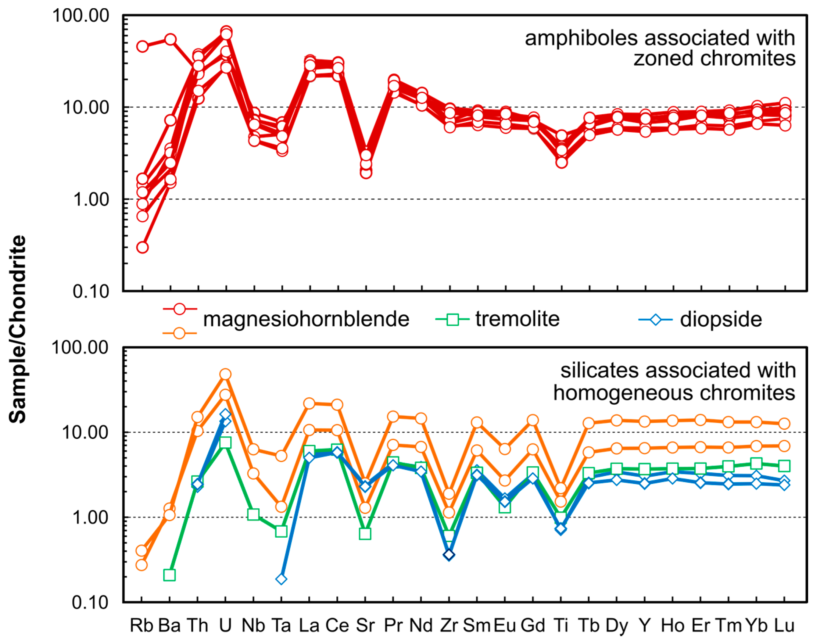 Geosciences 08 00328 g008