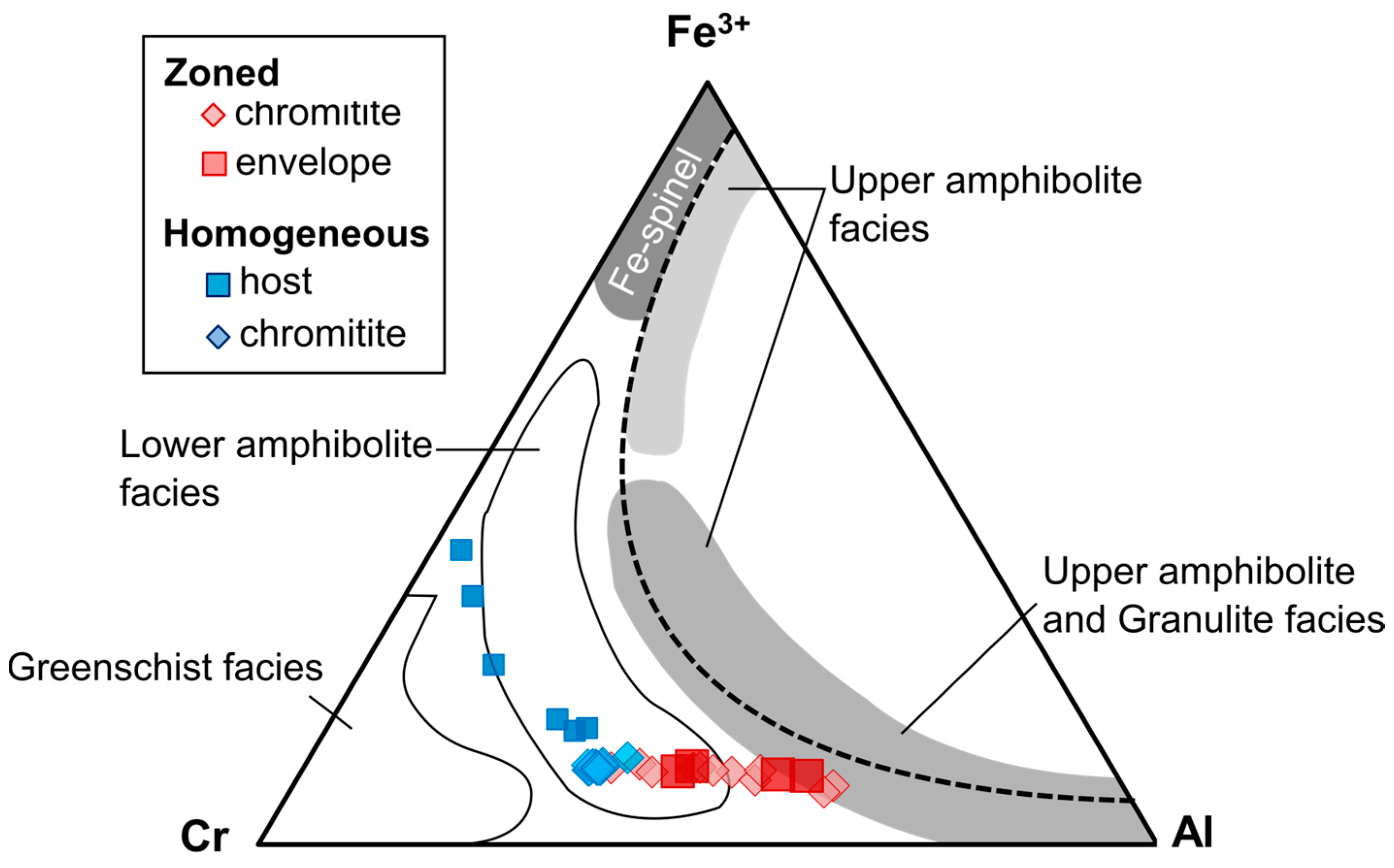 Geosciences 08 00328 g010