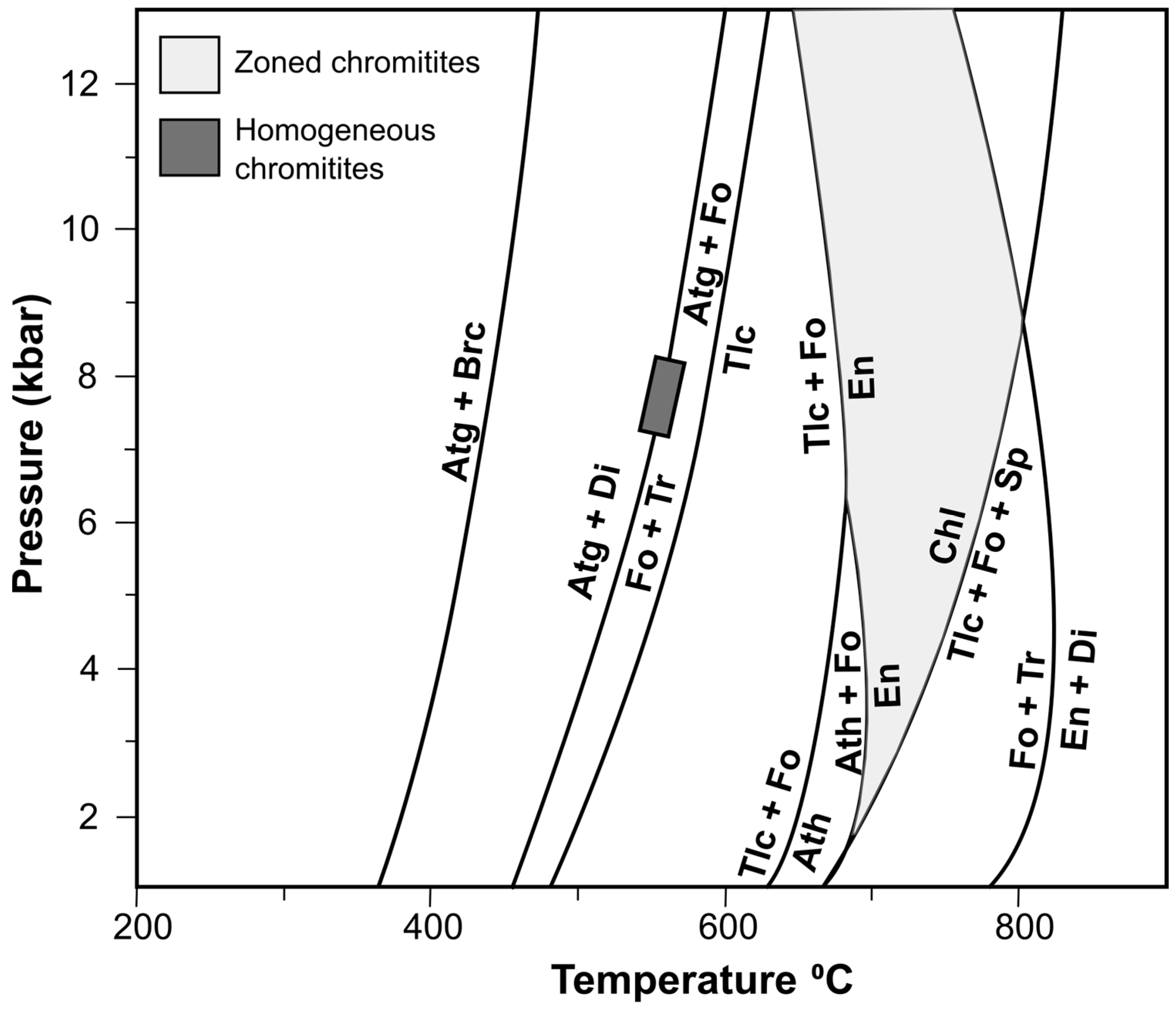 Geosciences 08 00328 g011