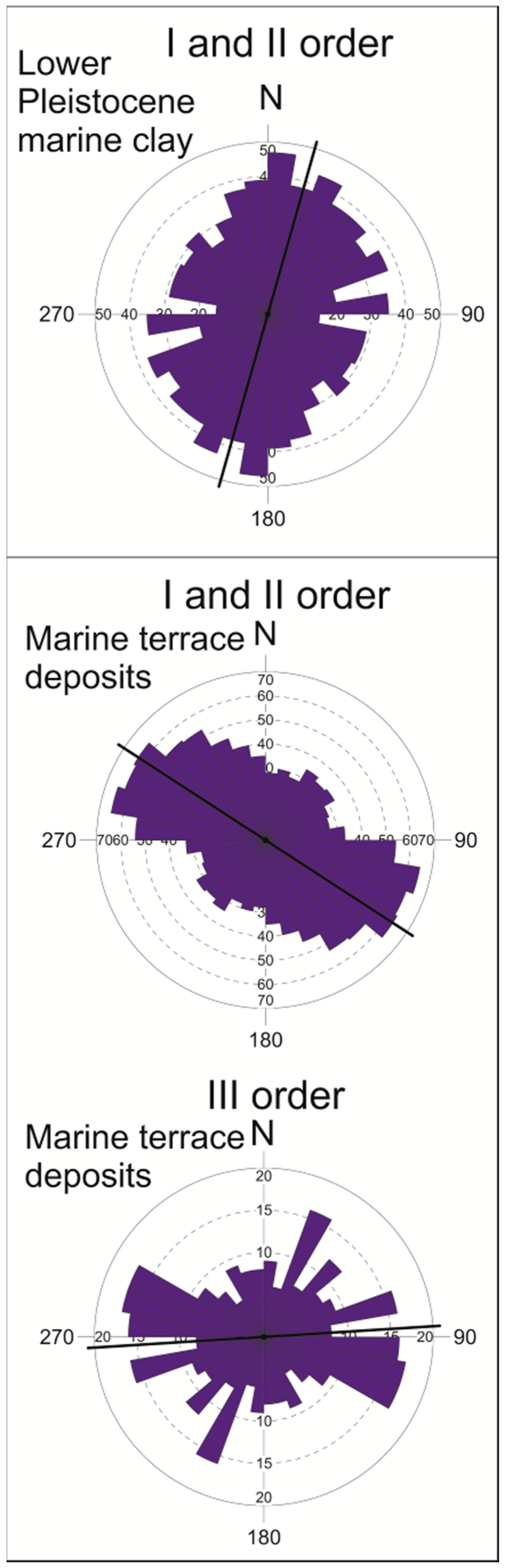 Geosciences 08 00331 g008