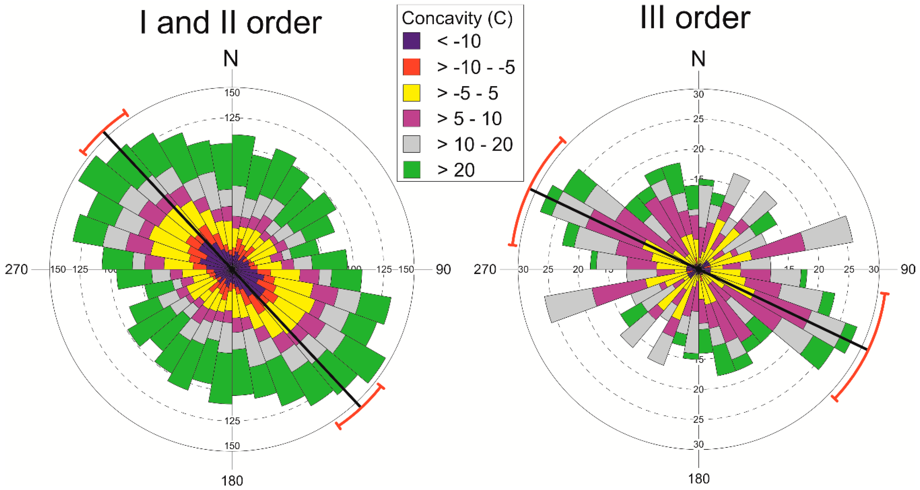 Geosciences 08 00331 g010