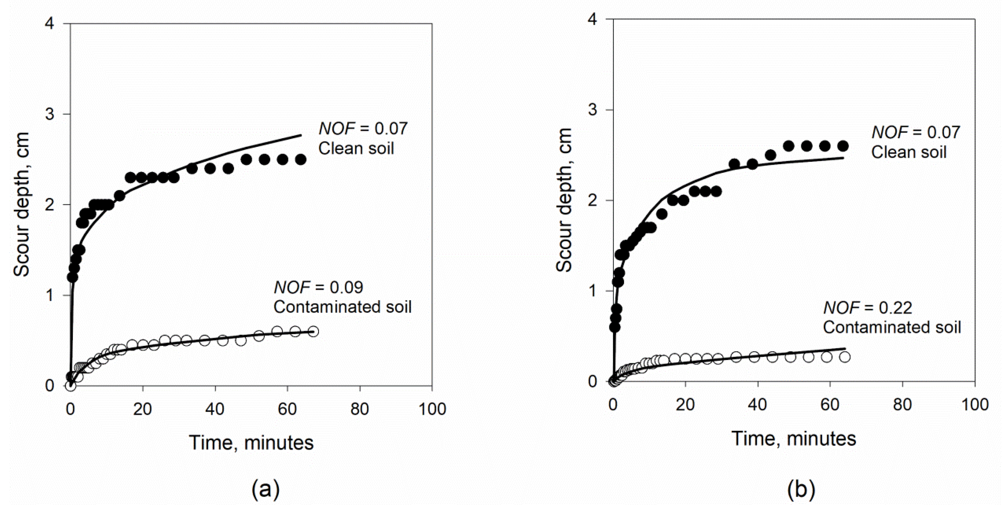 Geosciences 08 00332 g004