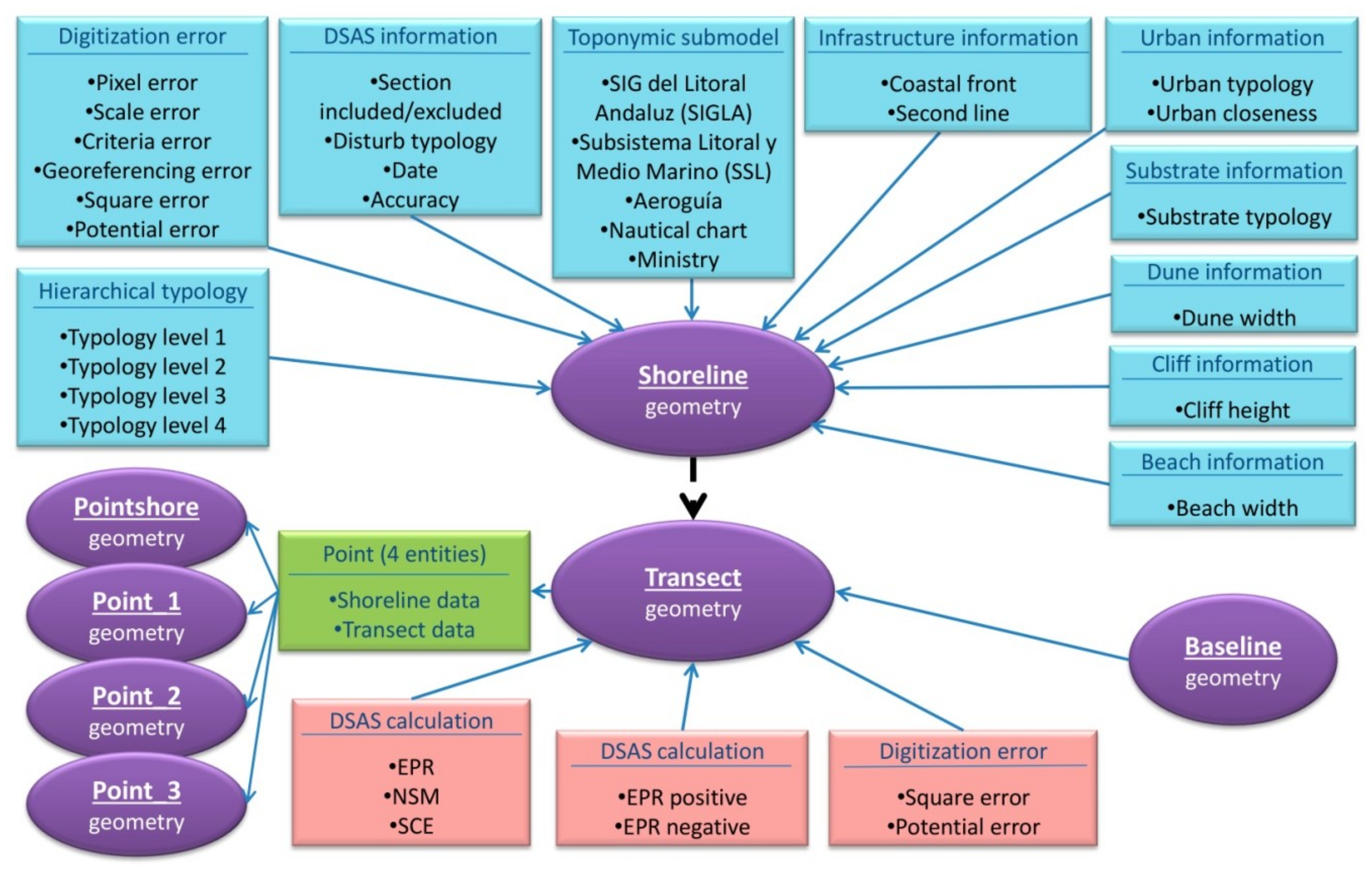 Geosciences 08 00335 g003