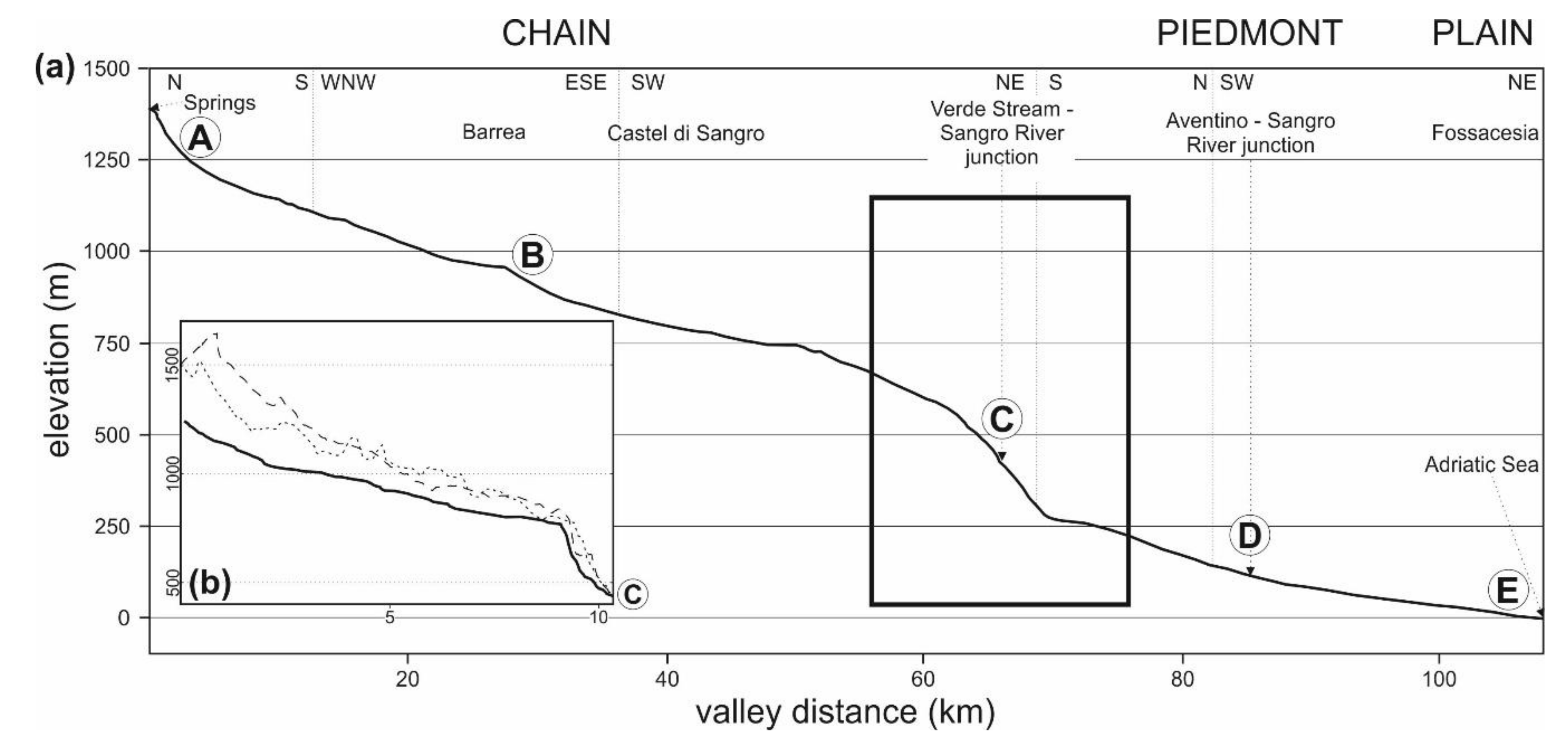 Geosciences 08 00337 g004