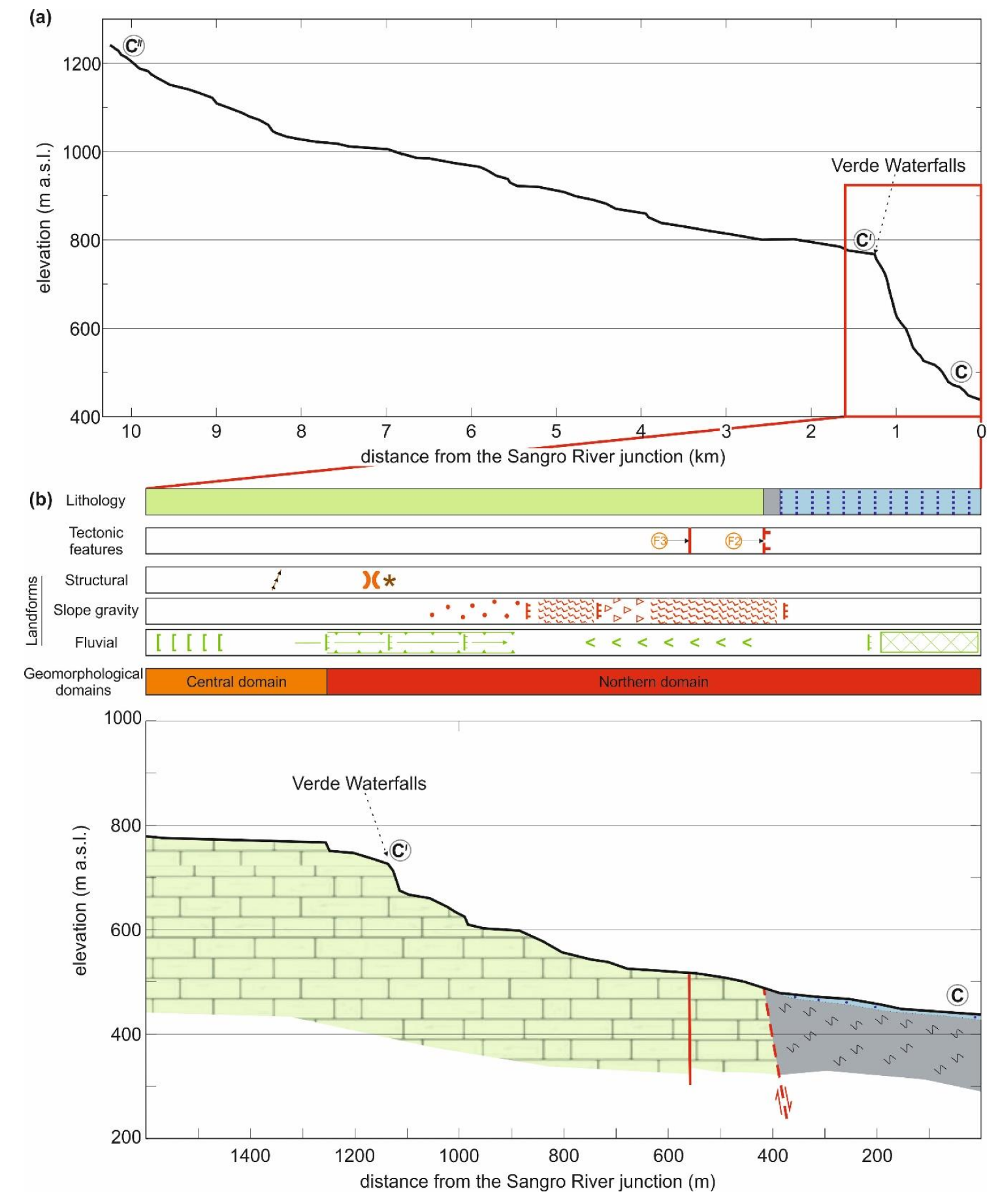 Geosciences 08 00337 g015