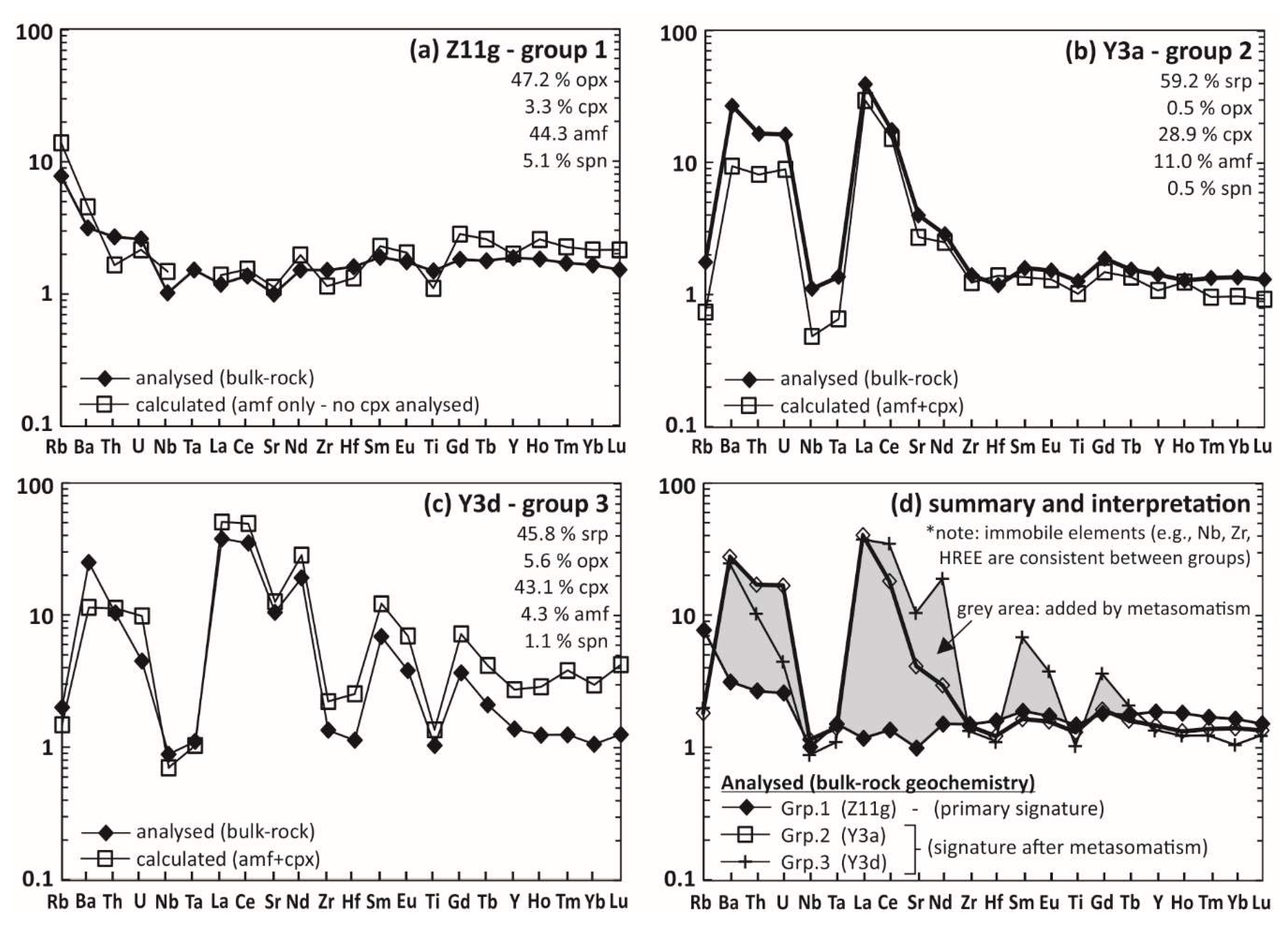 Geosciences 08 00338 g015