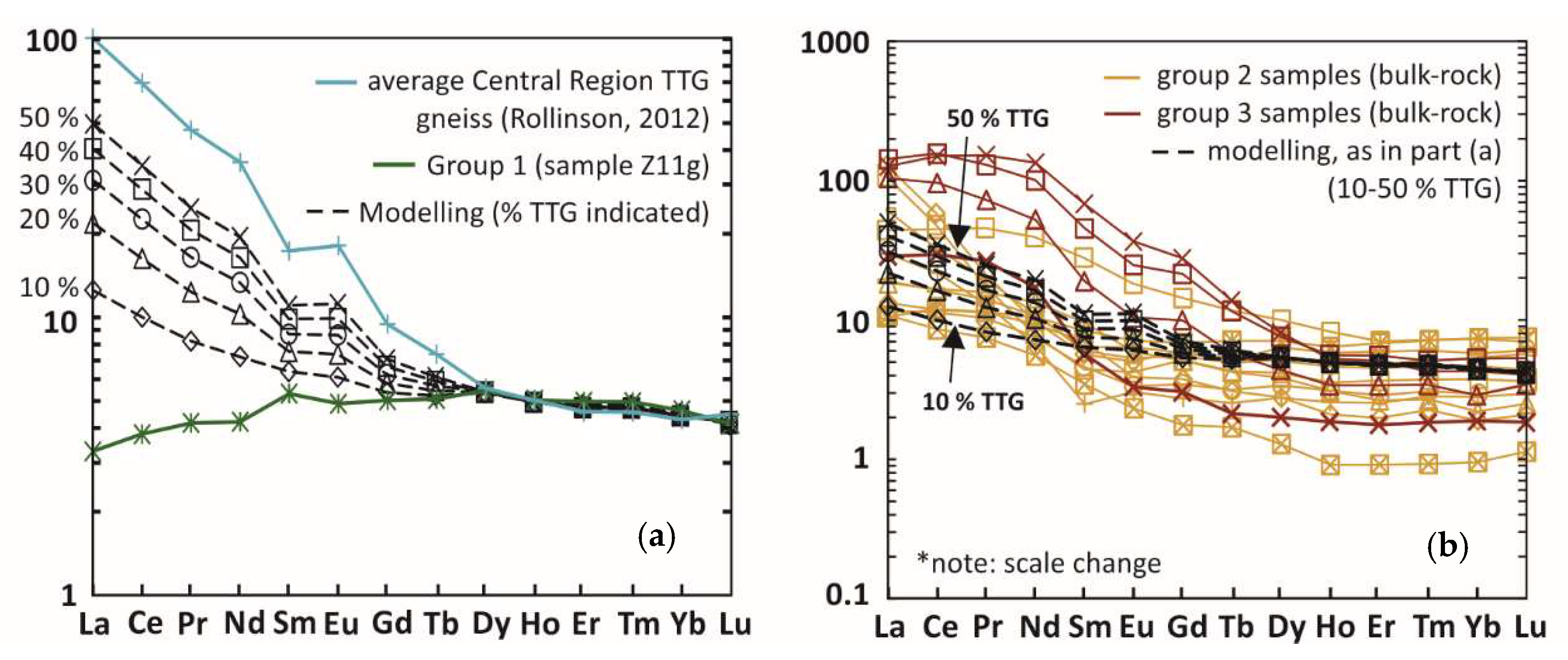 Geosciences 08 00338 g016