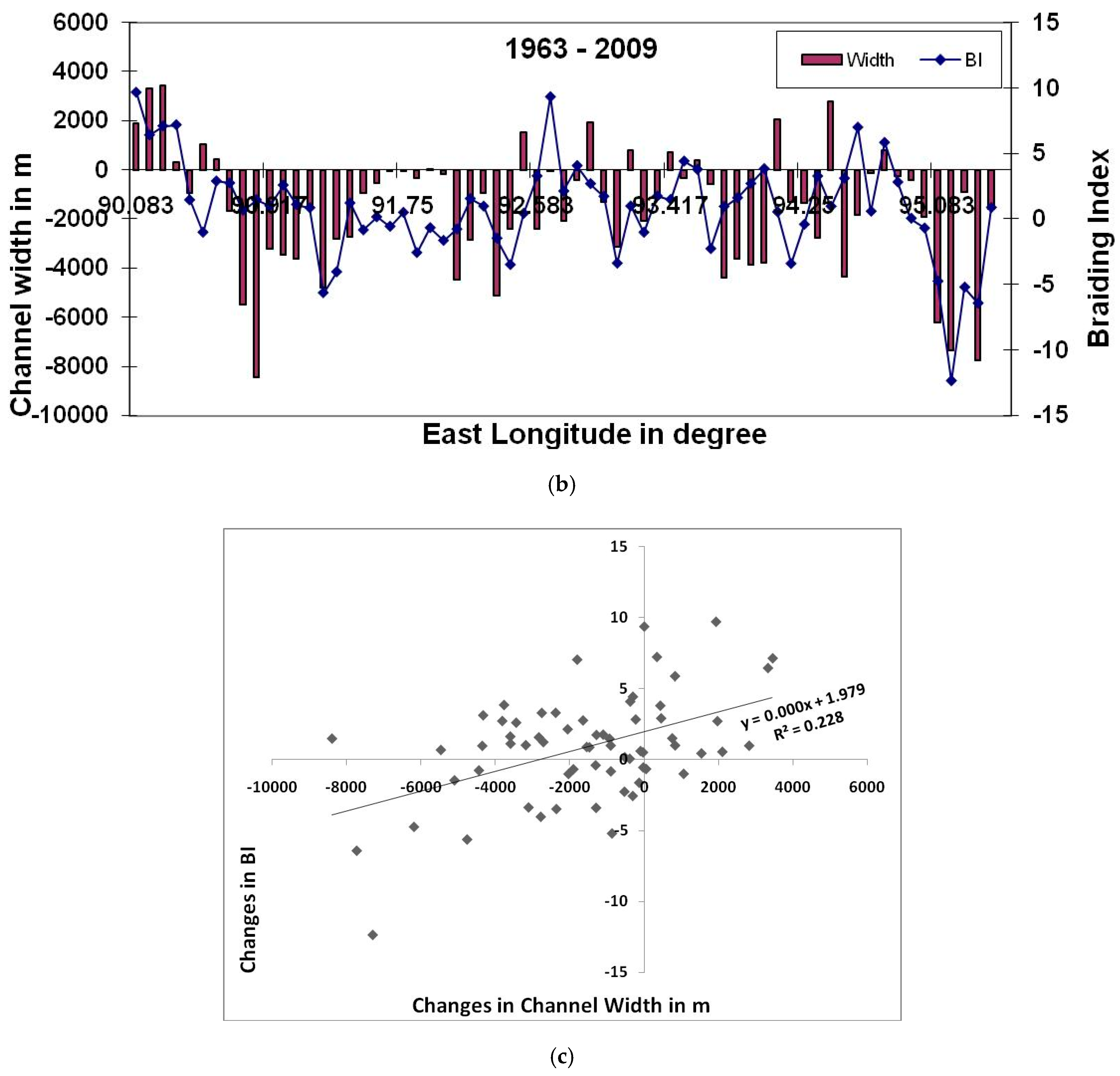 Geosciences 08 00343 g008b