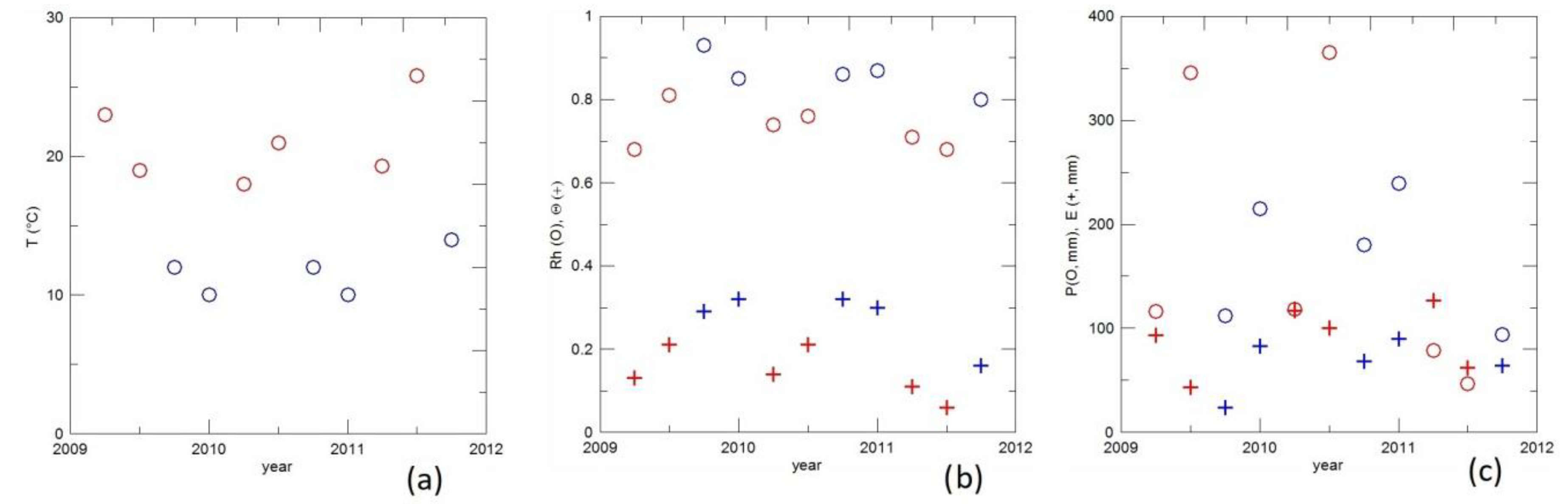 Geosciences 08 00344 g004