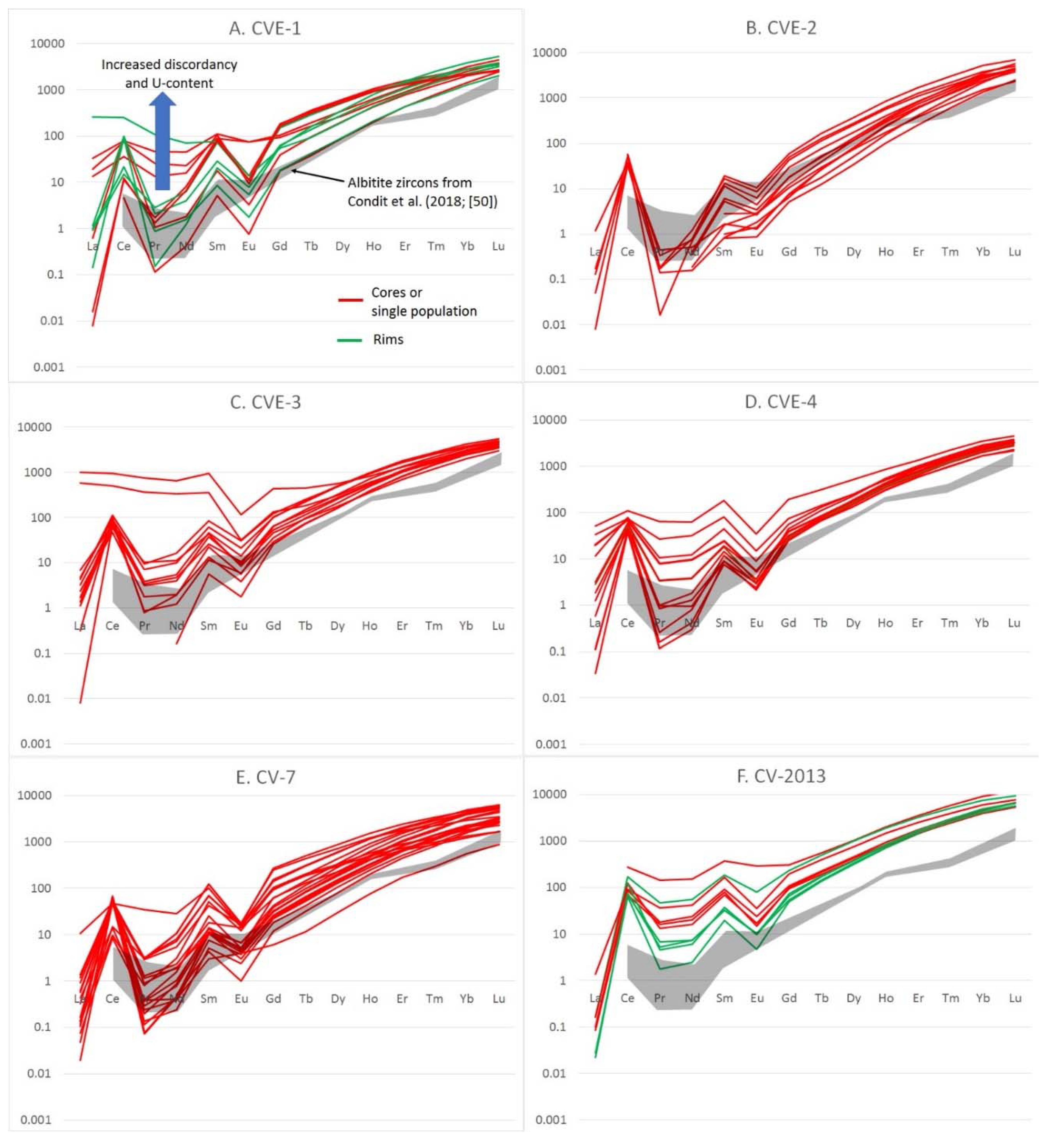 Geosciences 08 00345 g008