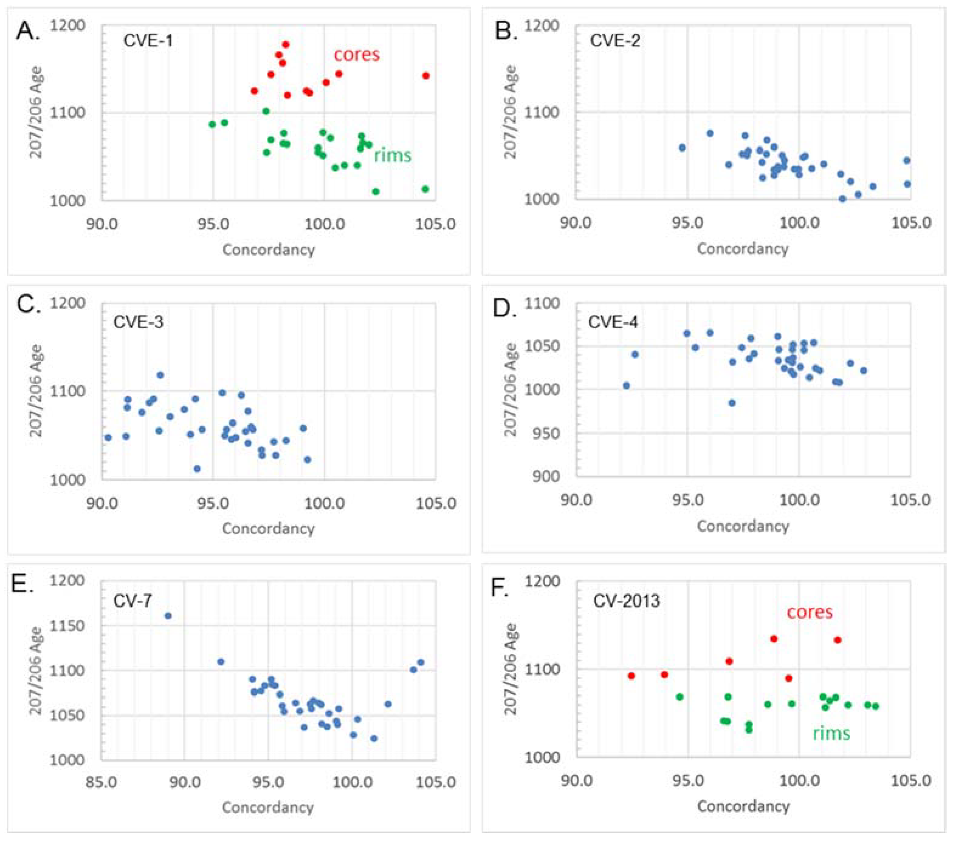 Geosciences 08 00345 g009