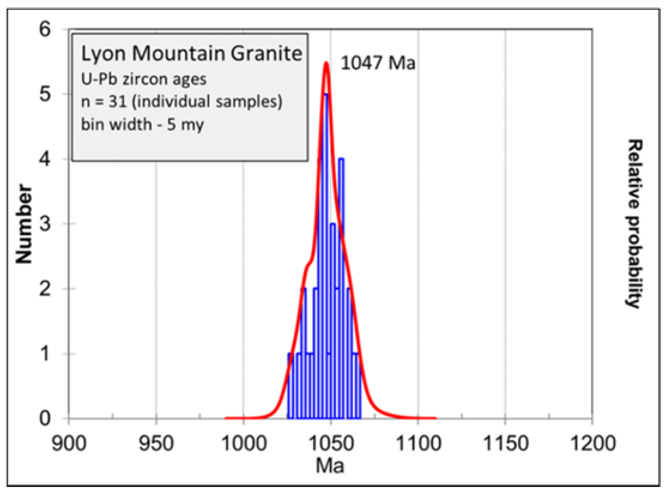 Geosciences 08 00345 g010