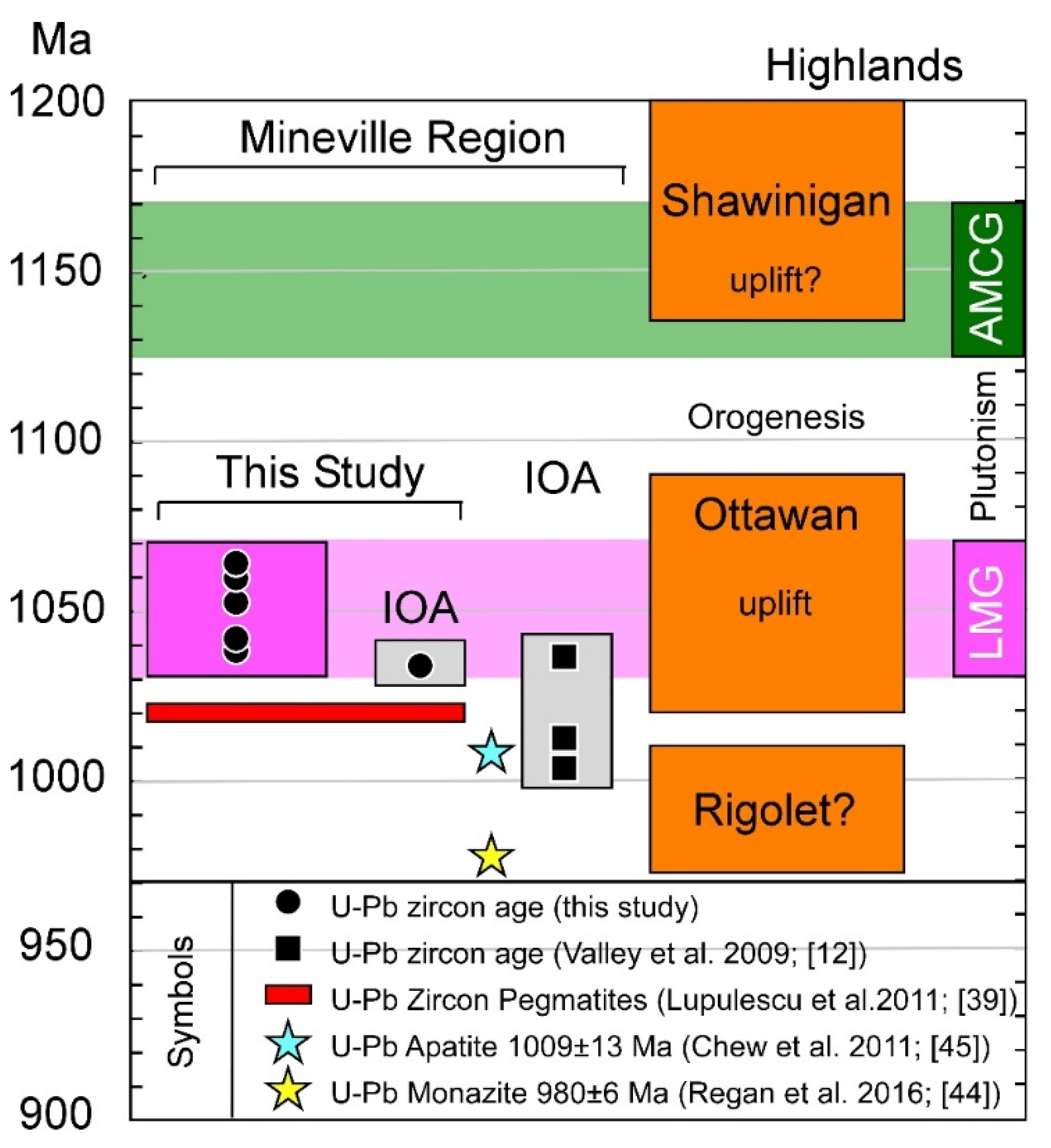 Geosciences 08 00345 g011