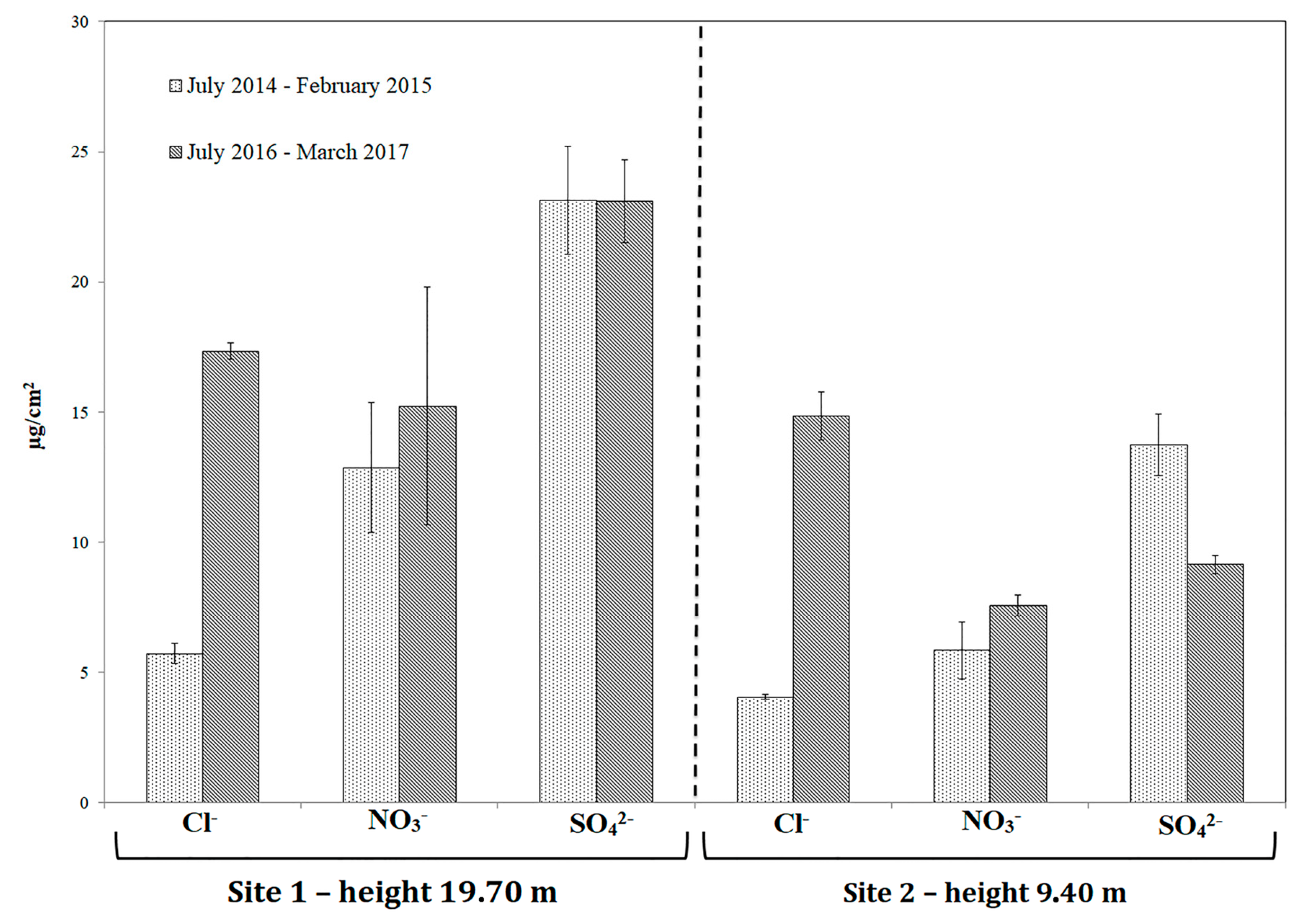 Geosciences 08 00349 g006