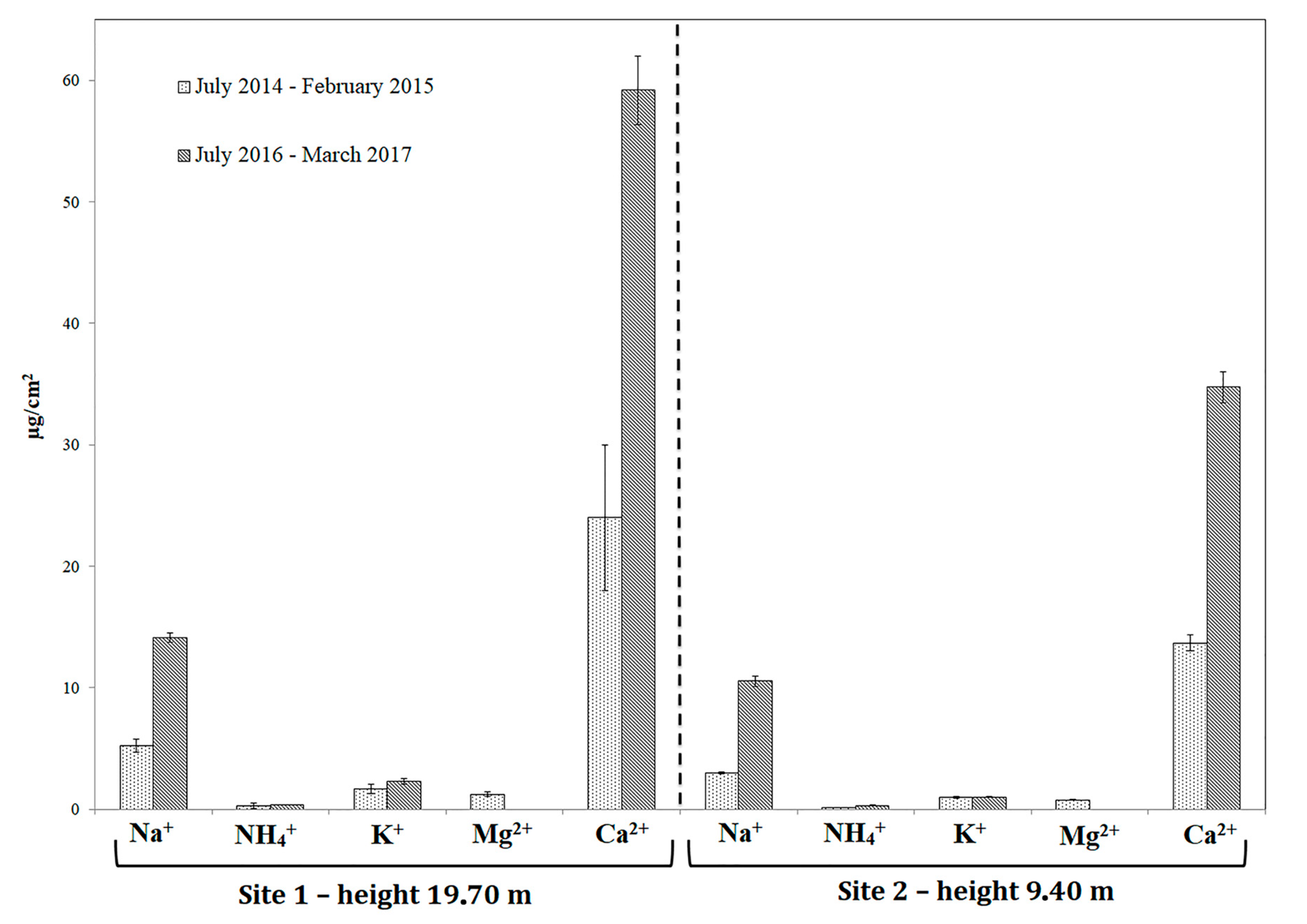 Geosciences 08 00349 g007