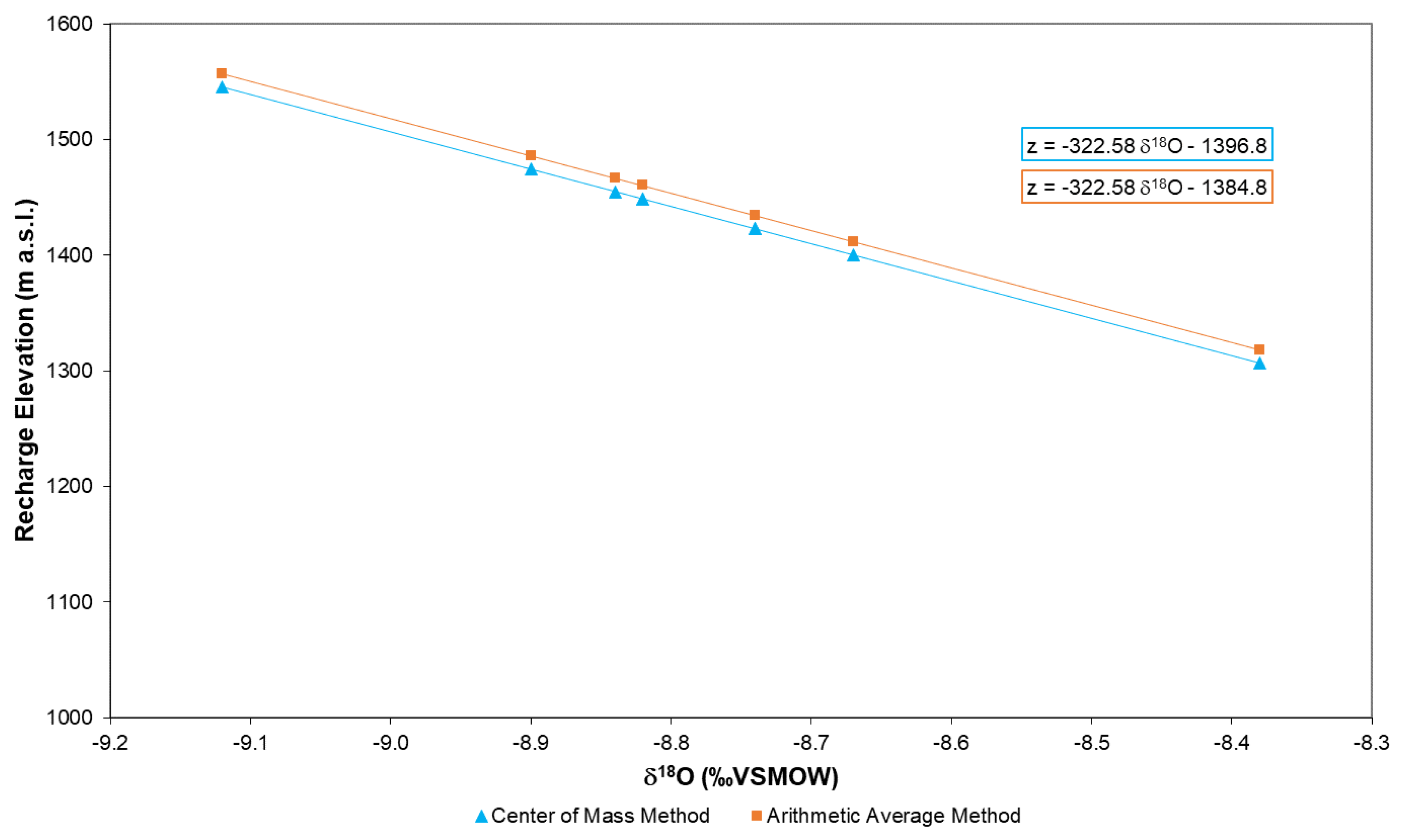 Geosciences 08 00351 g005 Geosciences 08 00351 g005