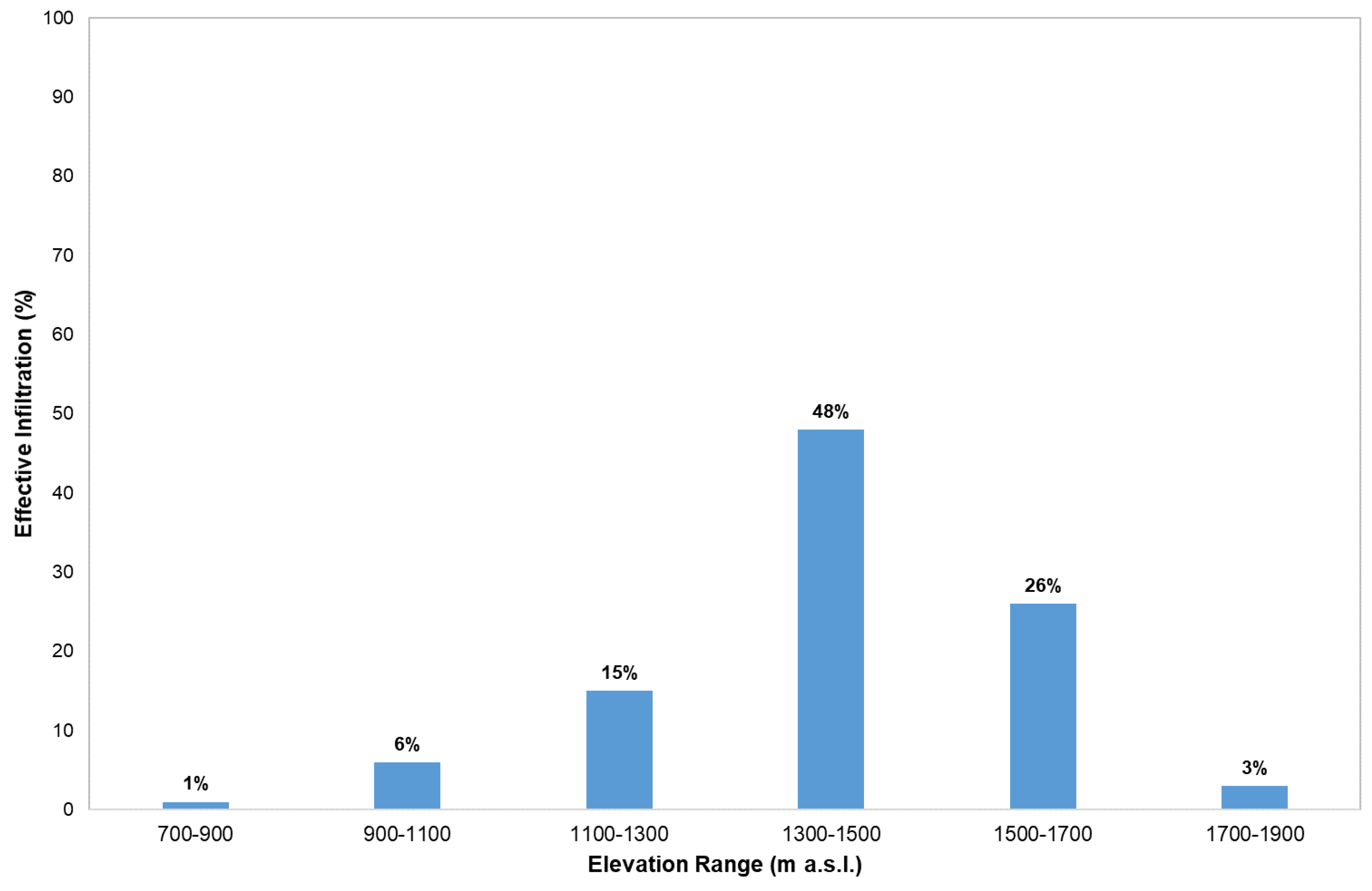 Geosciences 08 00351 g007 Geosciences 08 00351 g007