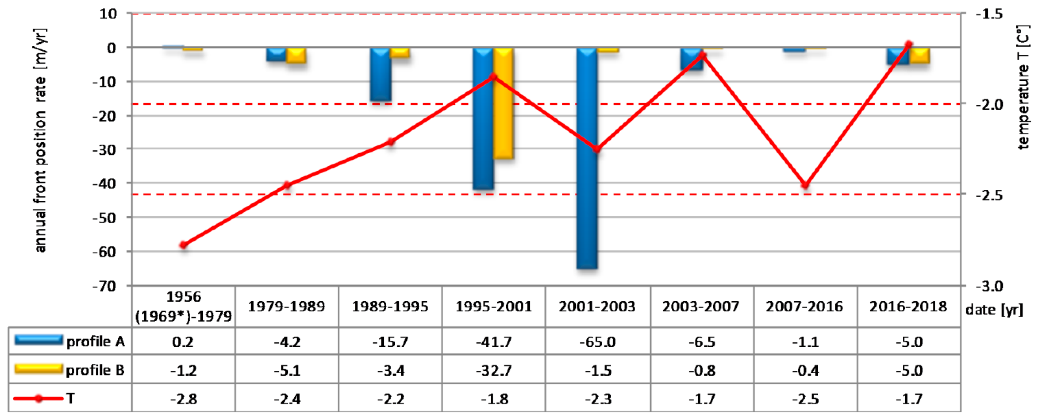 Geosciences 08 00355 g004