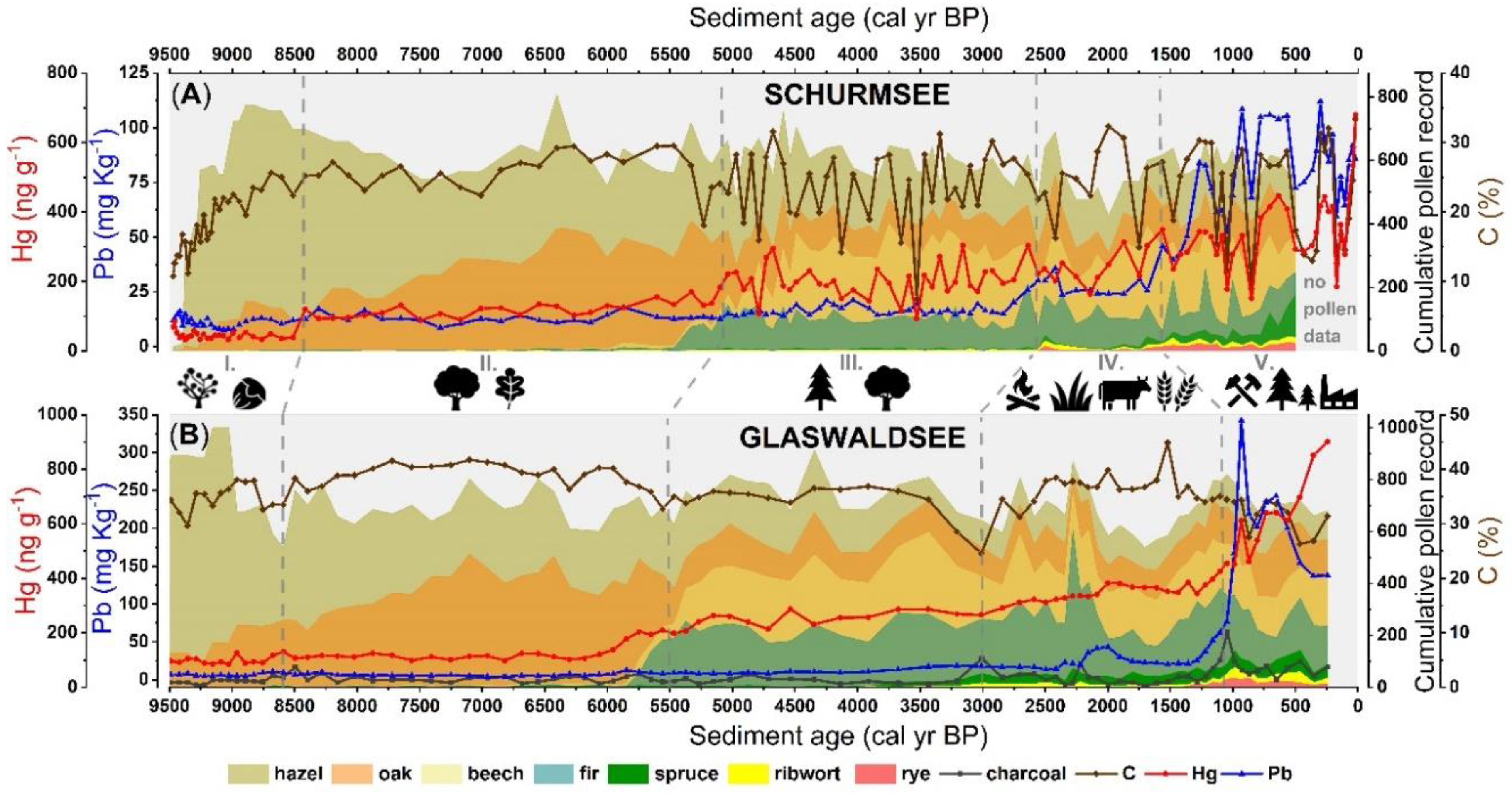 Geosciences 08 00358 g002