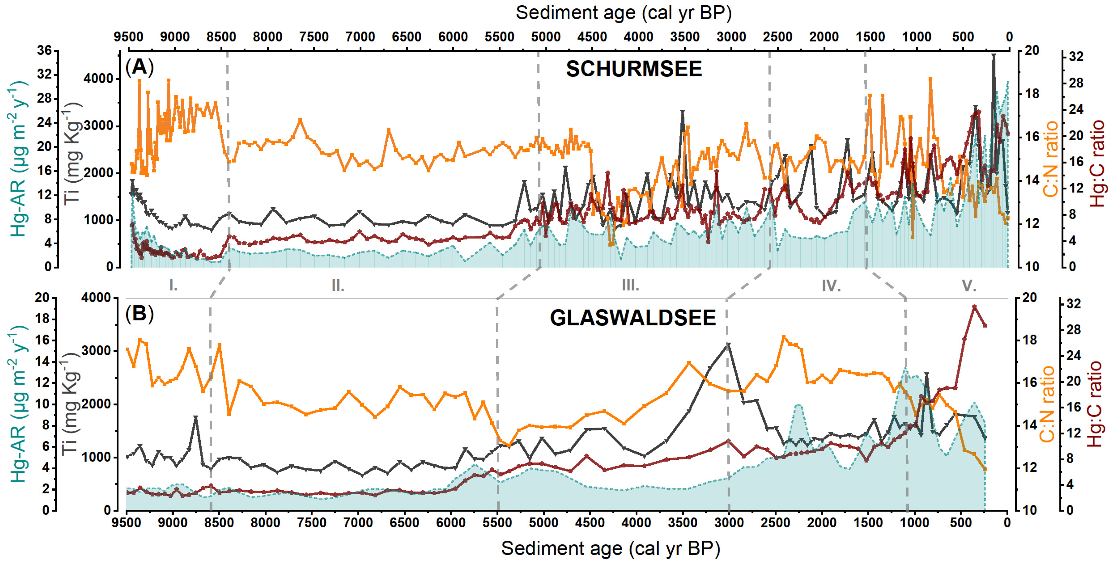 Geosciences 08 00358 g003