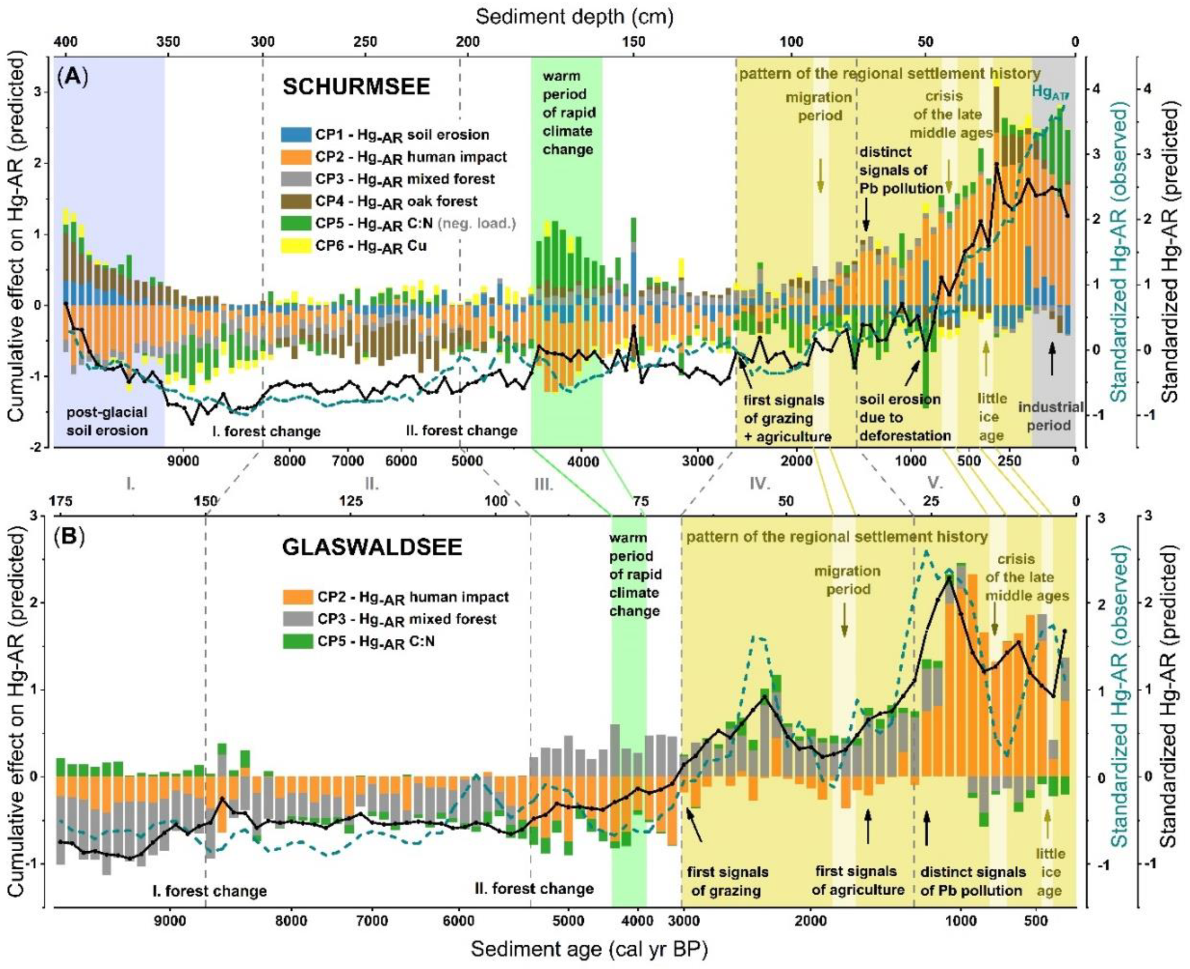 Geosciences 08 00358 g004