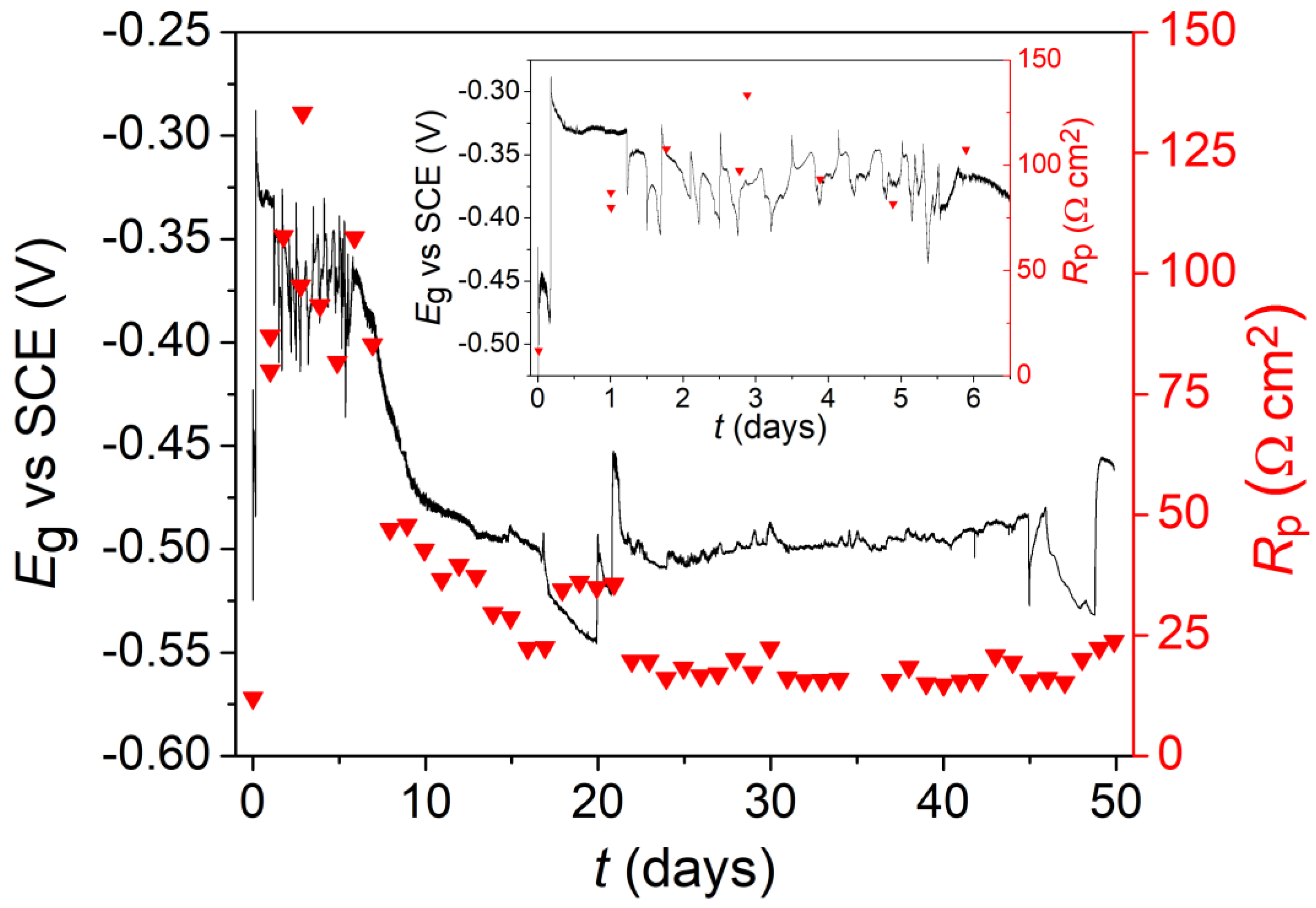 Geosciences 08 00360 g003