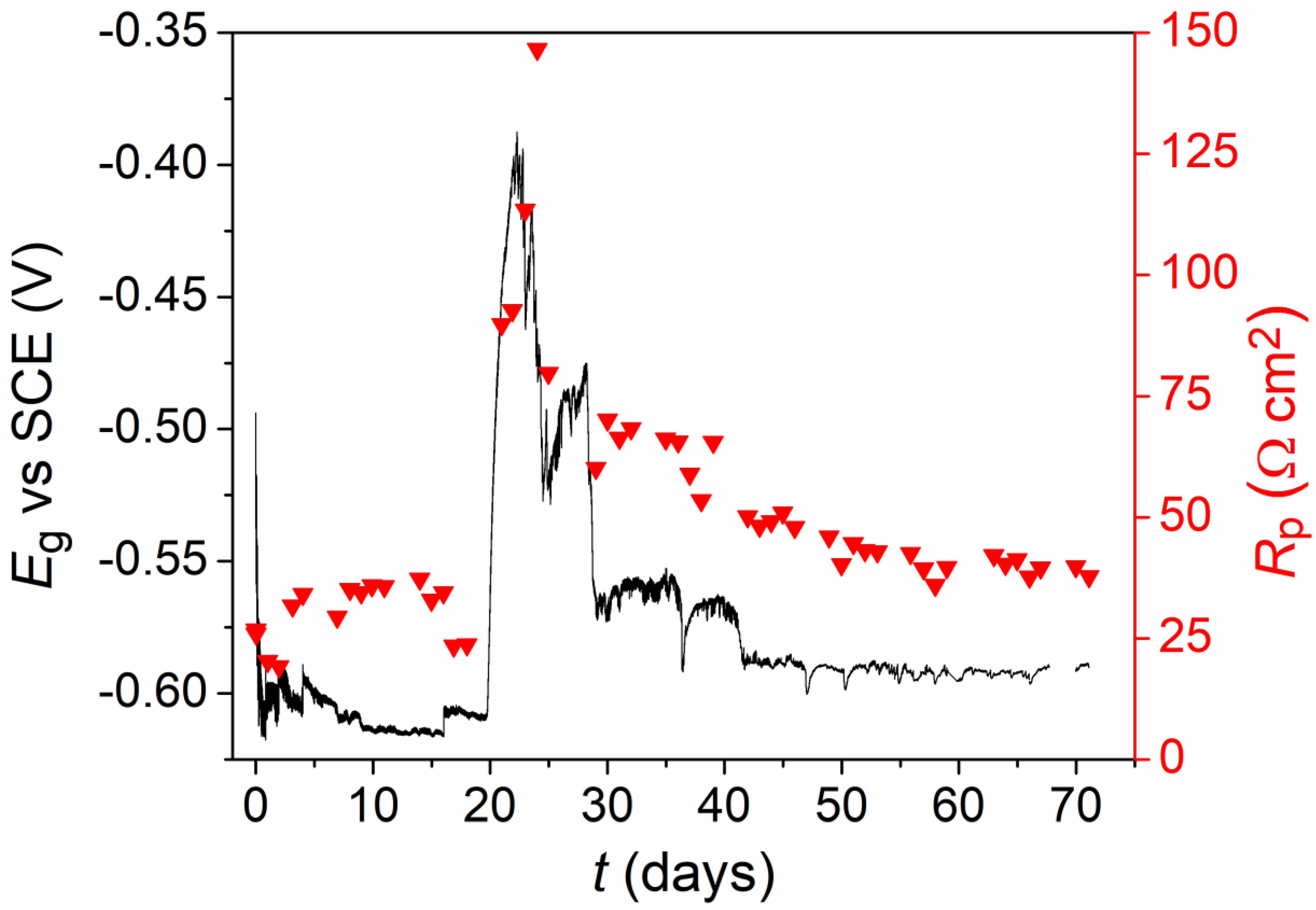 Geosciences 08 00360 g004