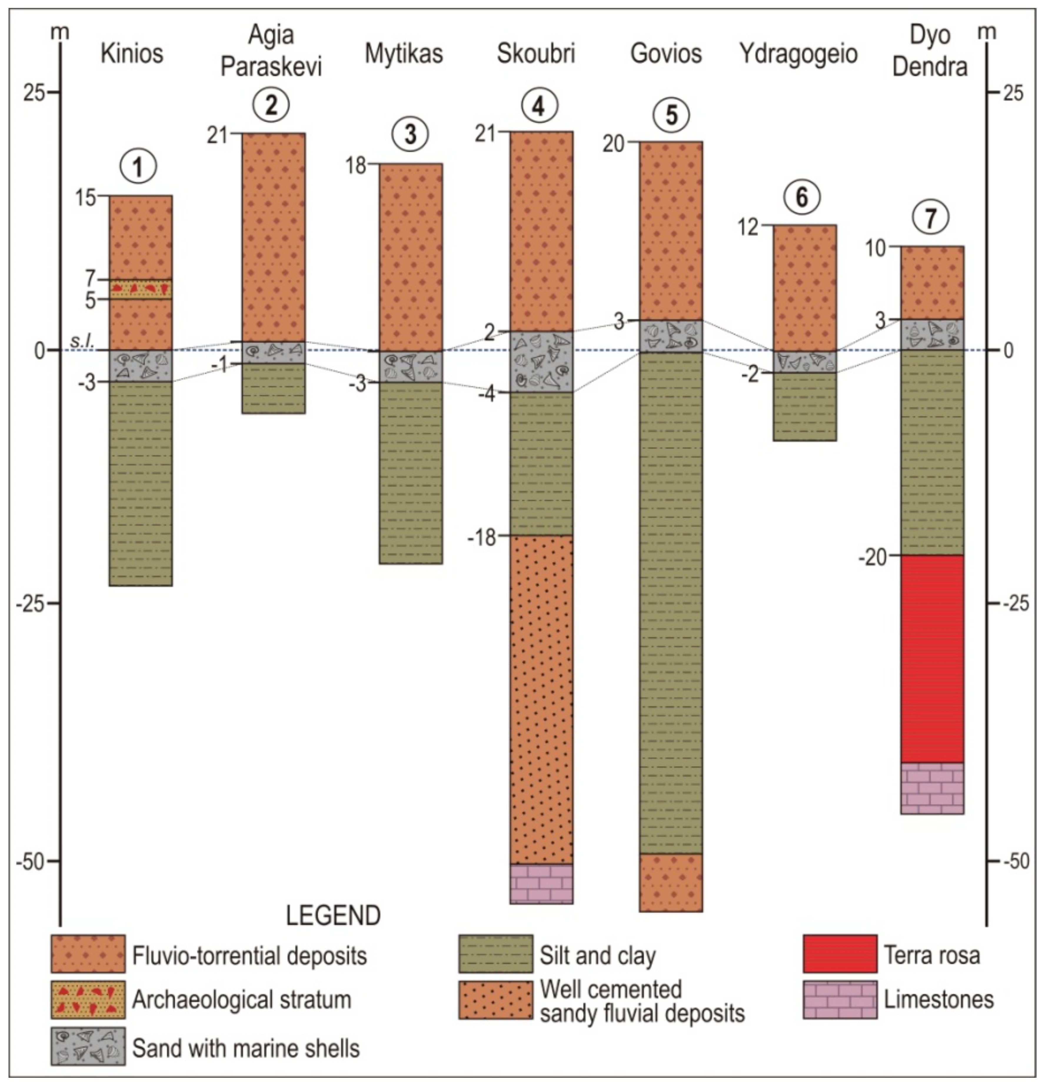 Geosciences 08 00361 g004