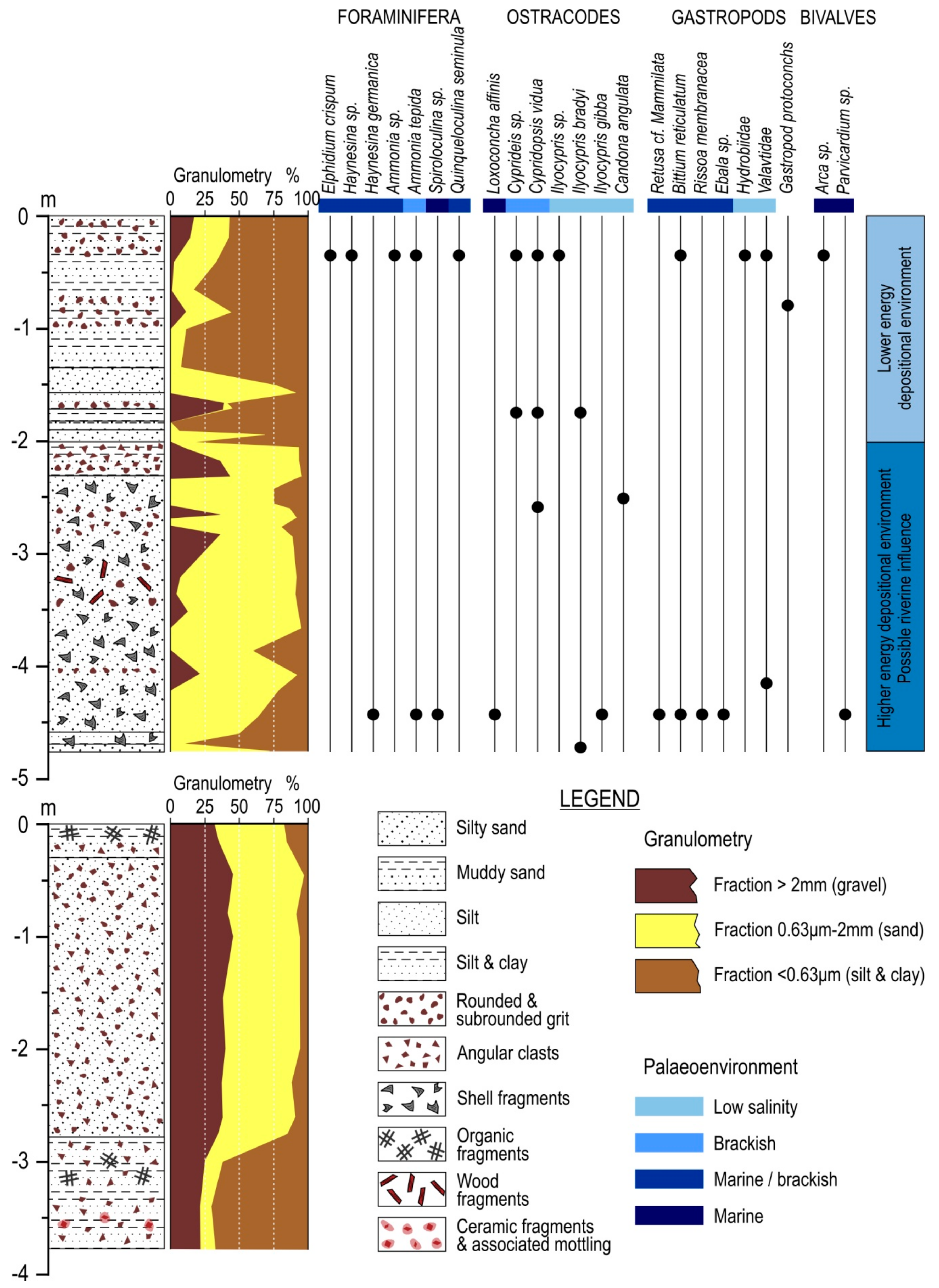 Geosciences 08 00361 g005