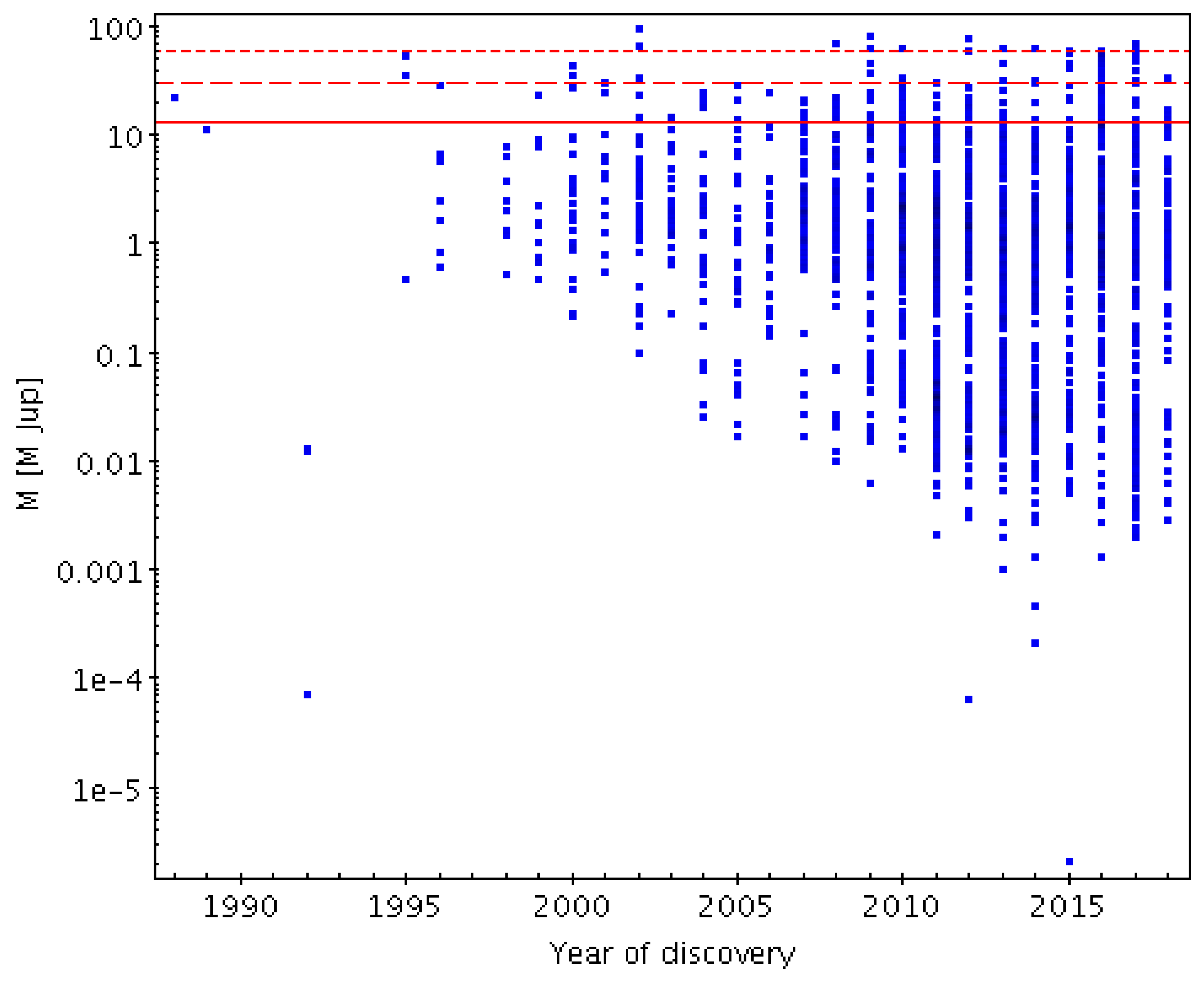 Geosciences 08 00362 g003